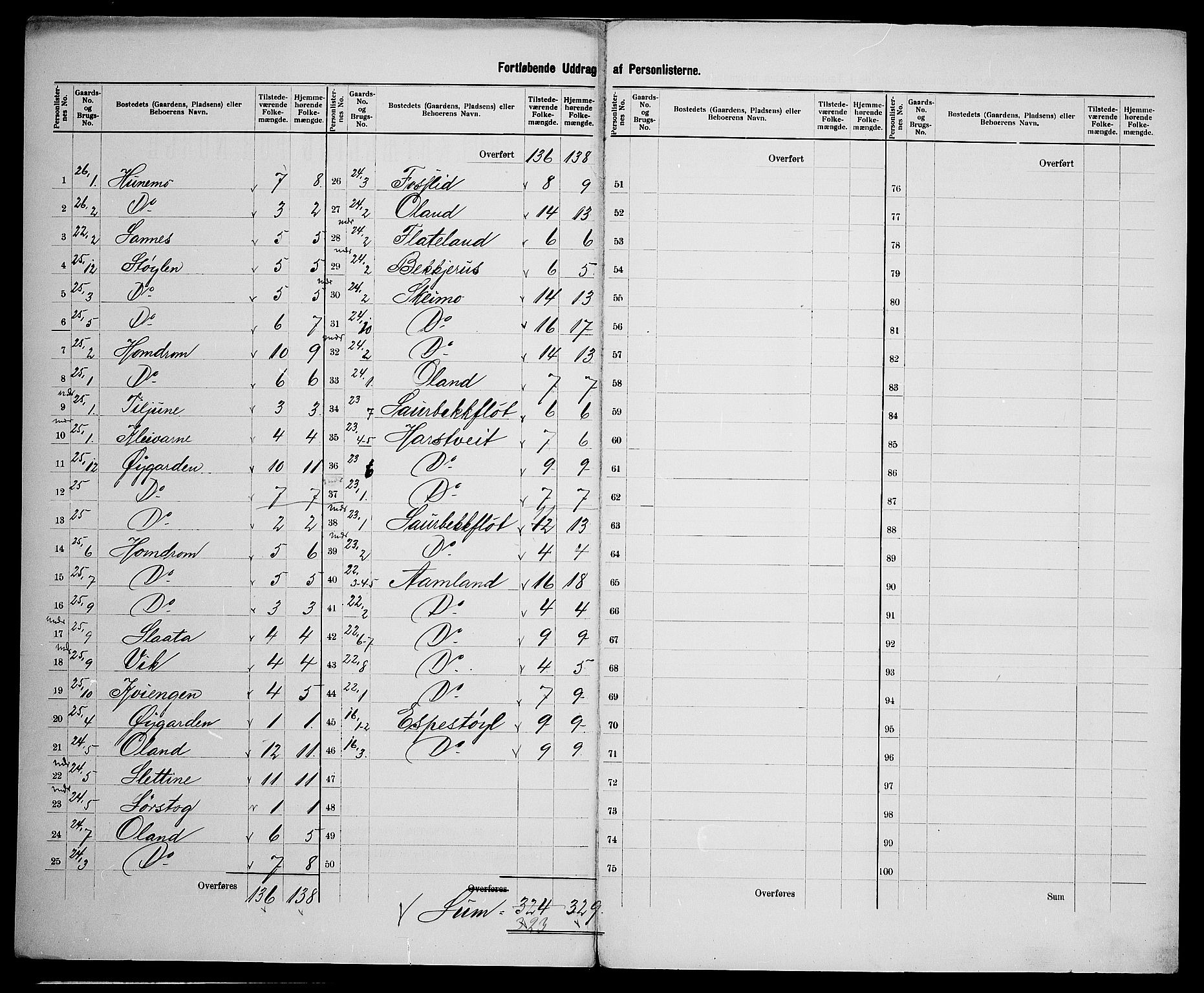 SAK, 1900 census for Åmli, 1900, p. 35