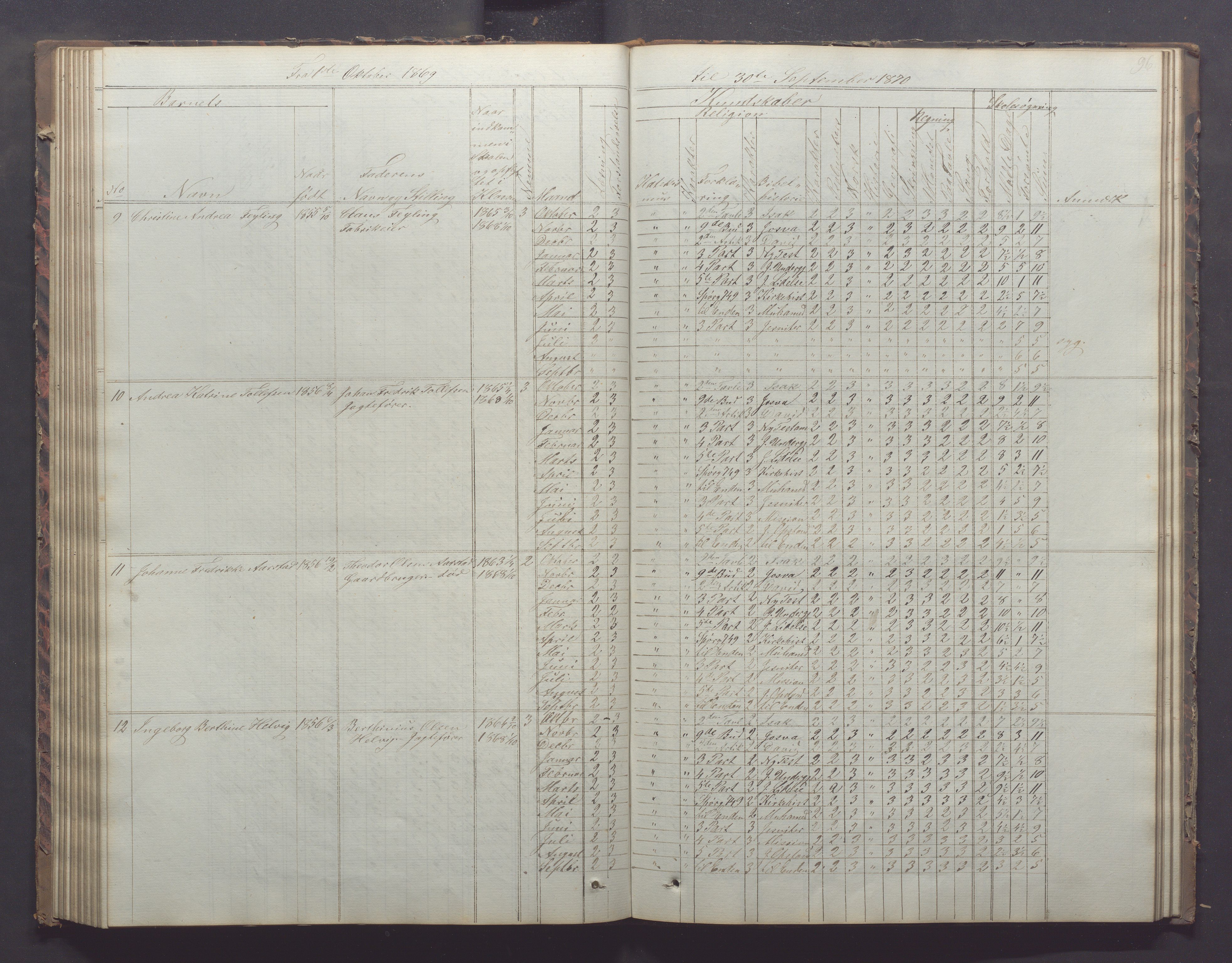 Egersund kommune (Ladested) - Egersund almueskole/folkeskole, IKAR/K-100521/H/L0011: Skoleprotokoll - Almueskolen, 3. klasse, 1863-1872, p. 96