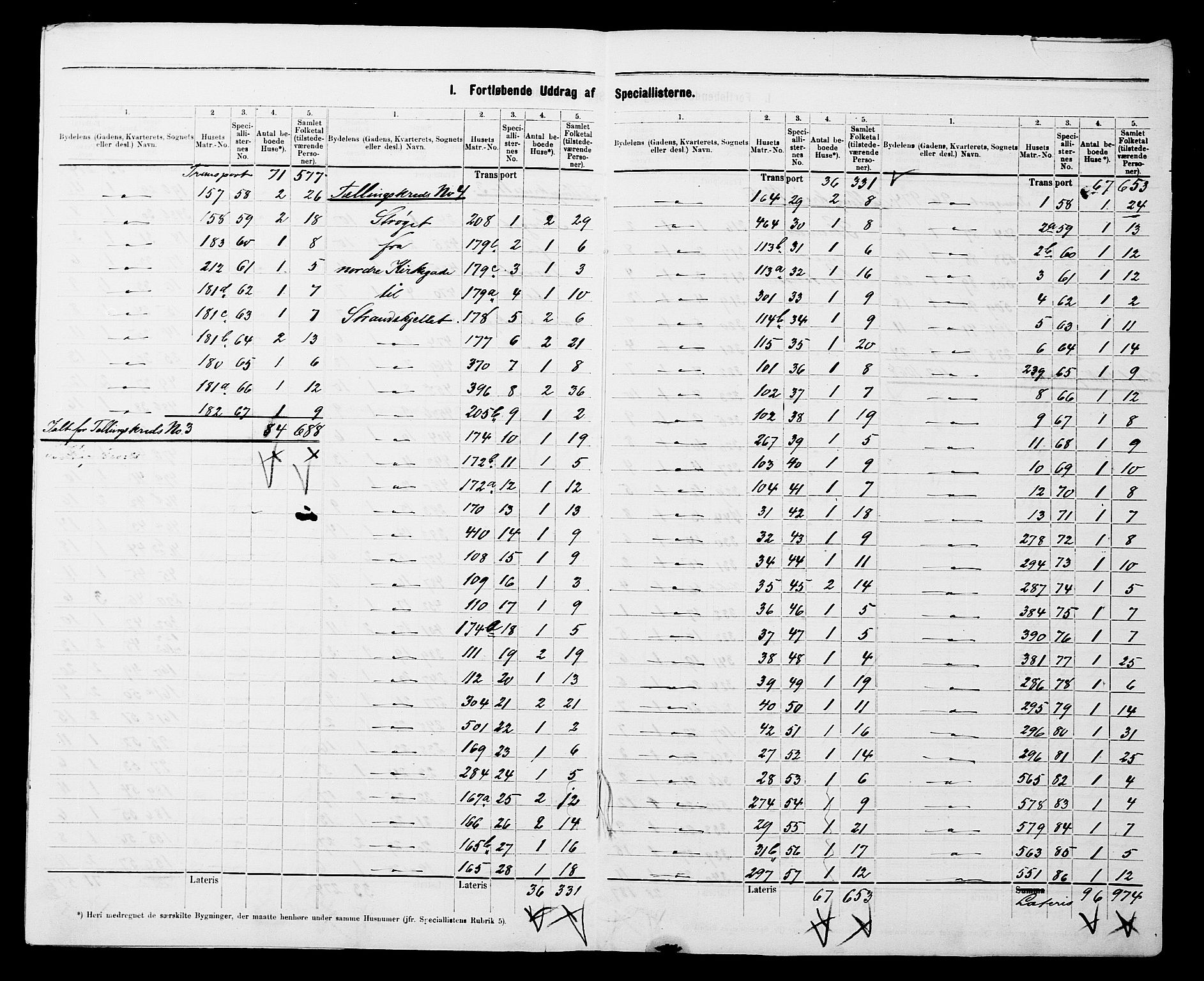SATØ, 1900 census for Tromsø, 1900, p. 41
