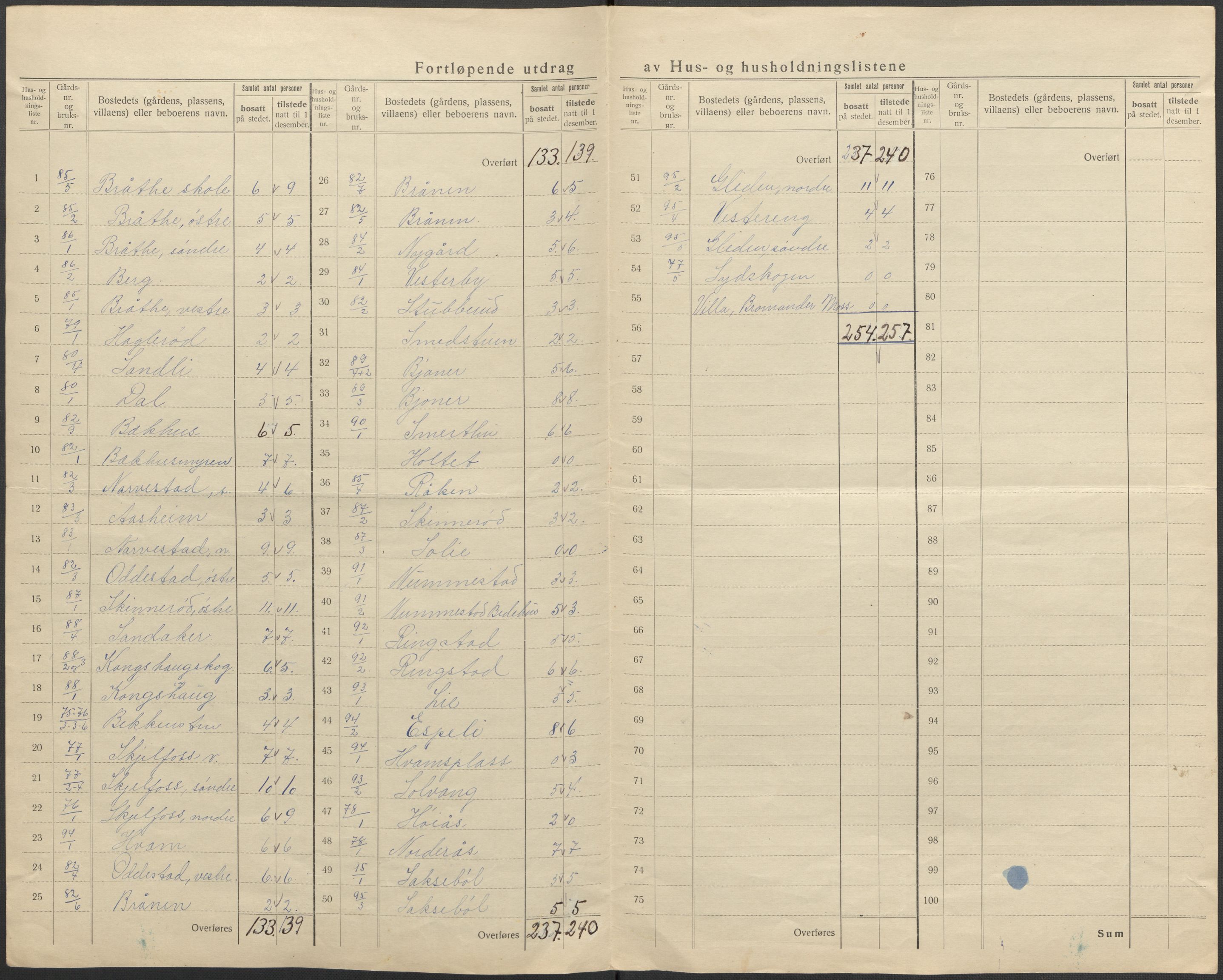 SAO, 1920 census for Hobøl, 1920, p. 15