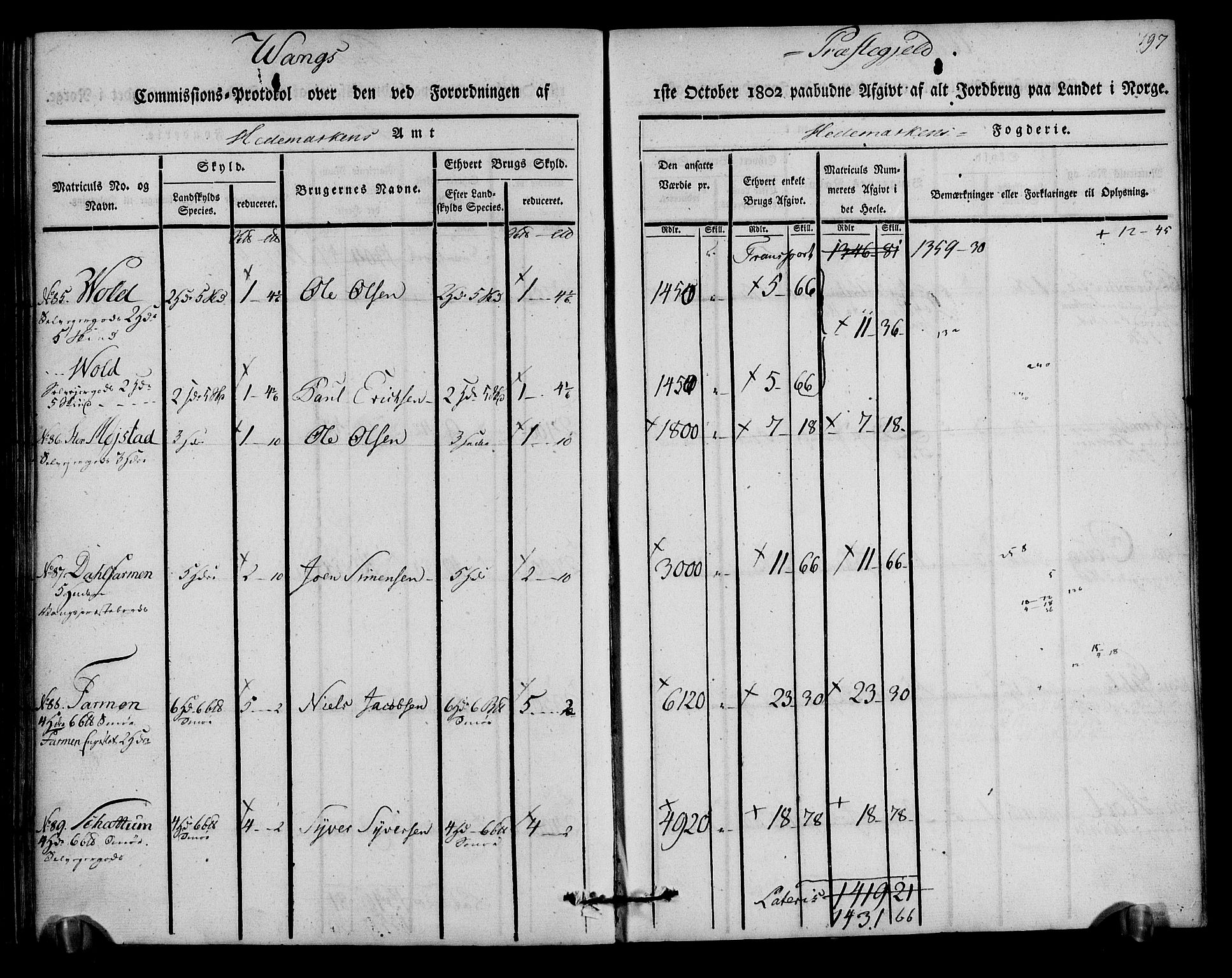 Rentekammeret inntil 1814, Realistisk ordnet avdeling, AV/RA-EA-4070/N/Ne/Nea/L0033: Hedmark fogderi. Kommisjonsprotokoll, 1803, p. 199