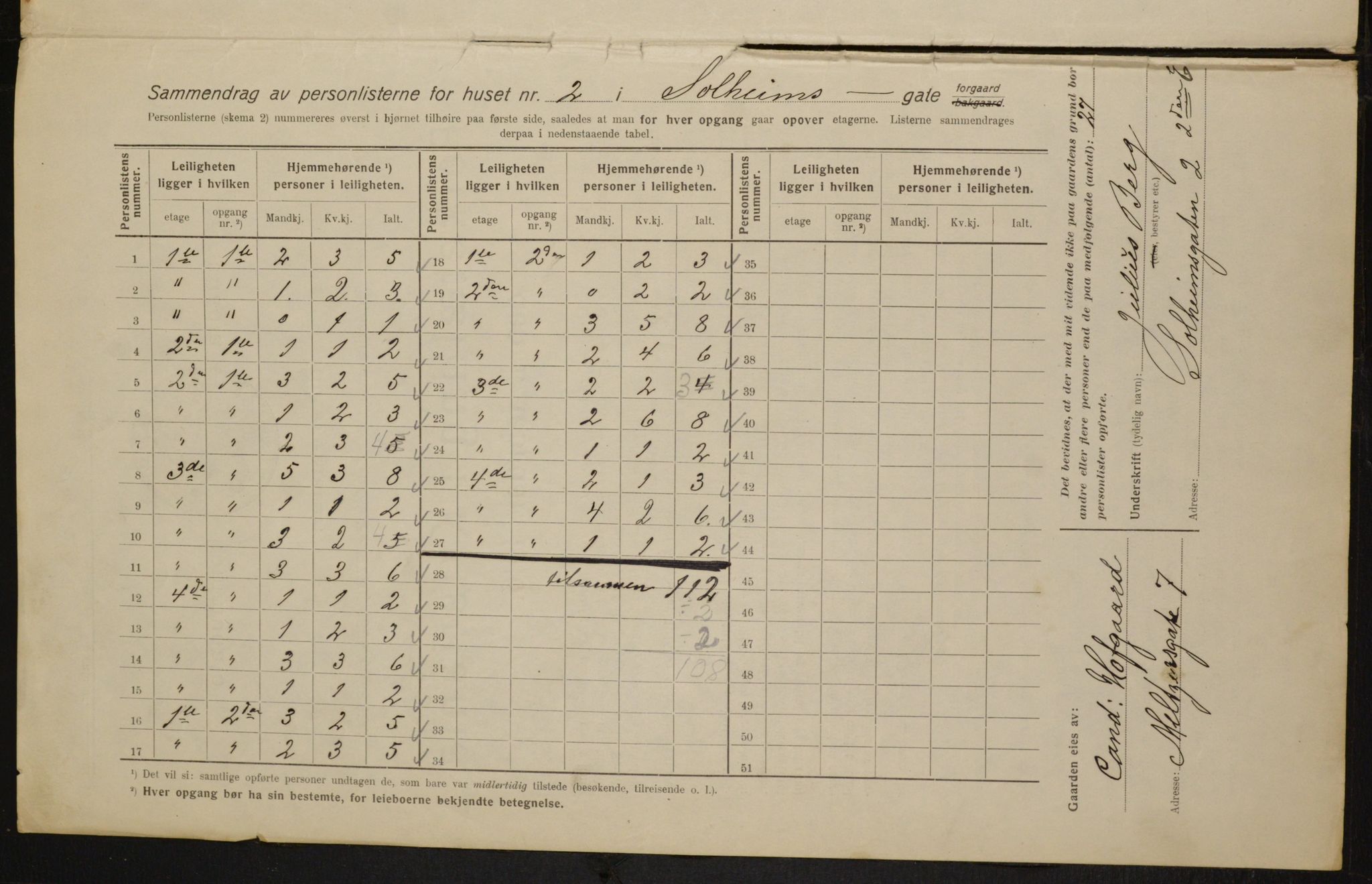 OBA, Municipal Census 1916 for Kristiania, 1916, p. 102017