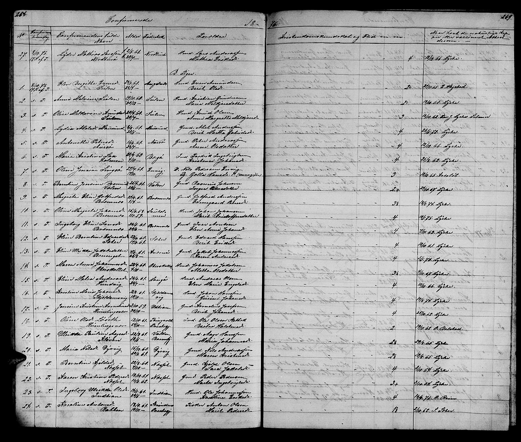Ministerialprotokoller, klokkerbøker og fødselsregistre - Sør-Trøndelag, SAT/A-1456/640/L0583: Parish register (copy) no. 640C01, 1866-1877, p. 268-269