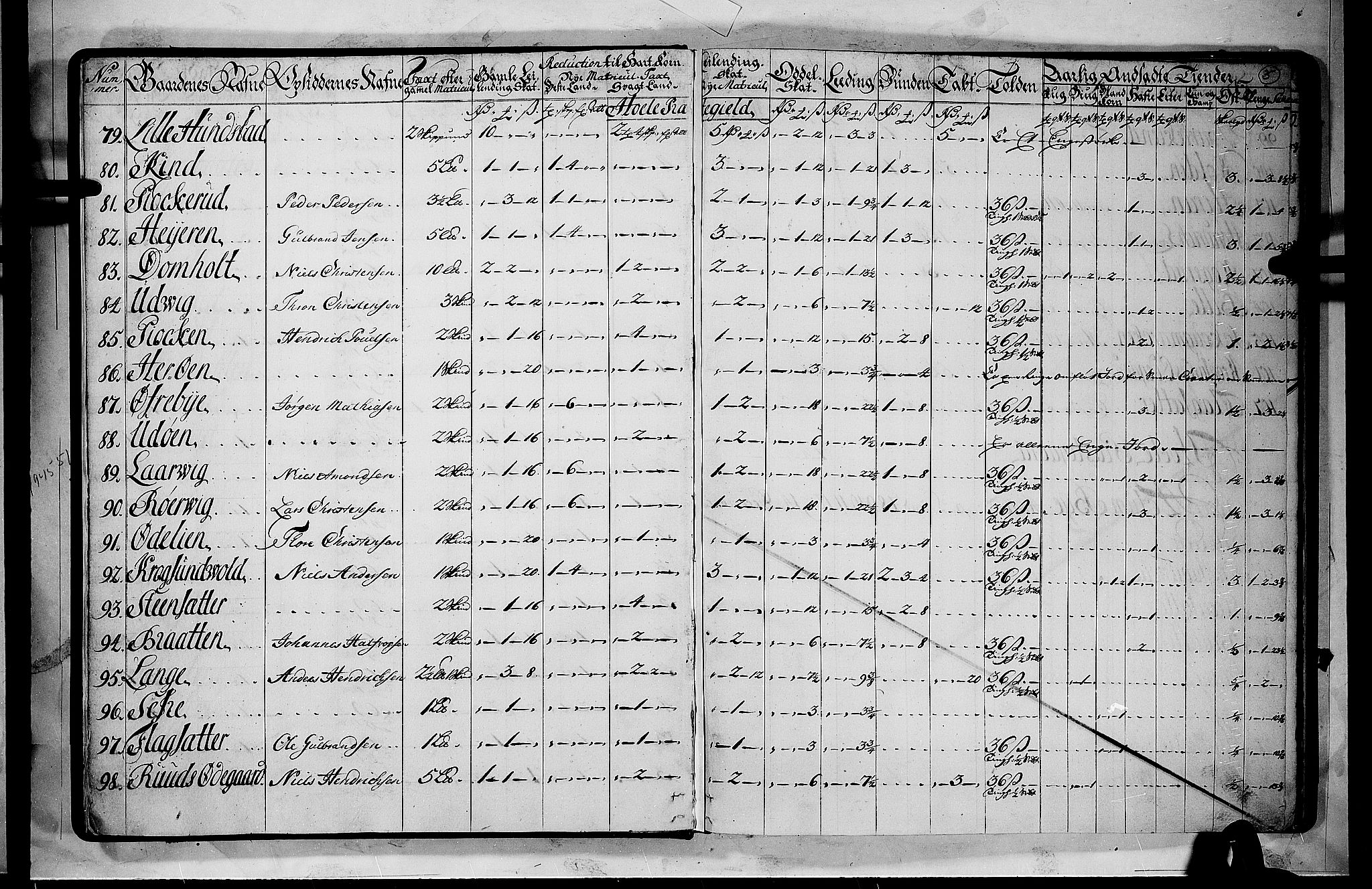 Rentekammeret inntil 1814, Realistisk ordnet avdeling, RA/EA-4070/N/Nb/Nbf/L0110: Ringerike og Hallingdal matrikkelprotokoll, 1723, p. 4b-5a