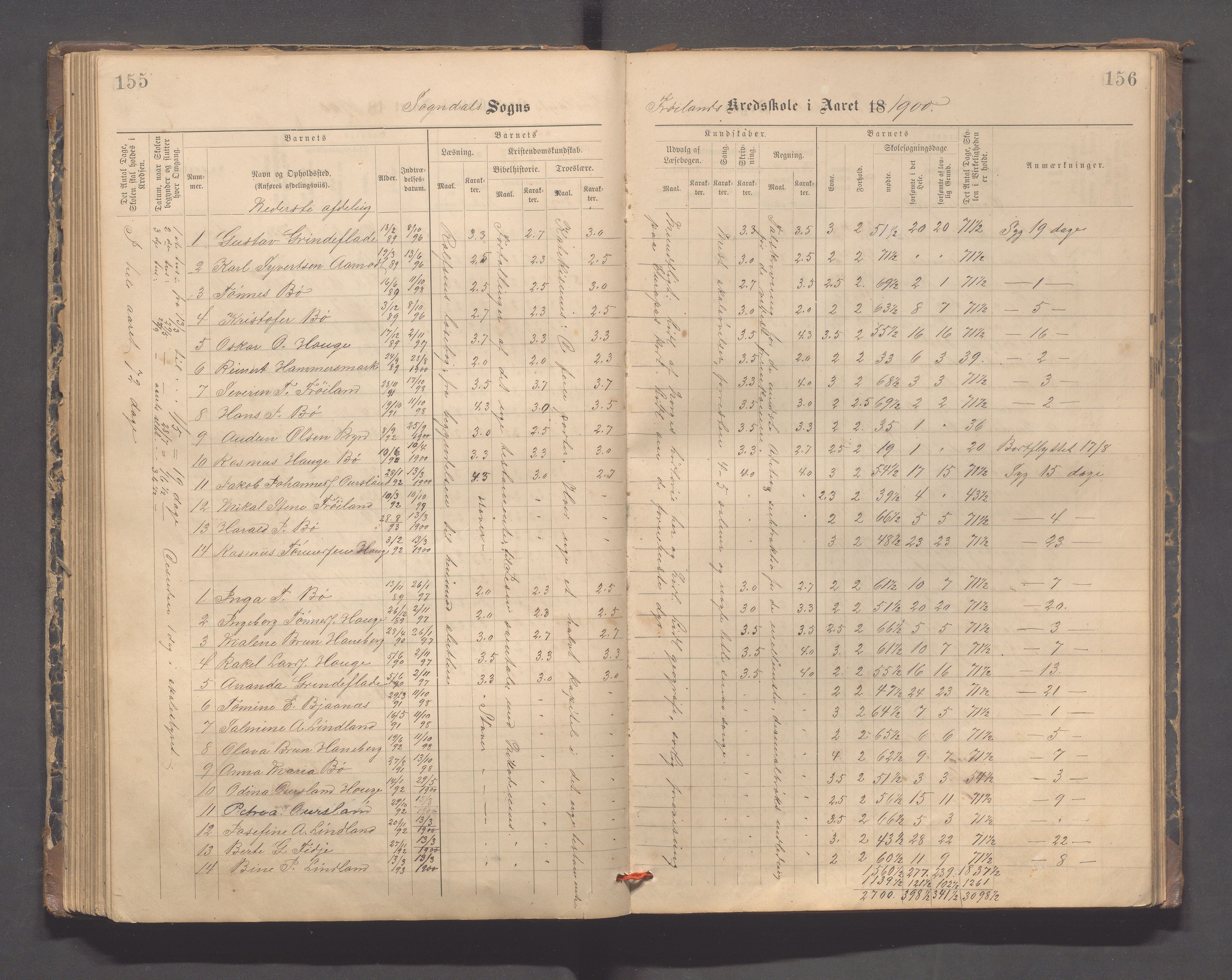 Sokndal kommune- Hauge skole, IKAR/K-101144/H/L0001: Skoleprotokoll - Frøyland, 1885-1918, p. 155-156