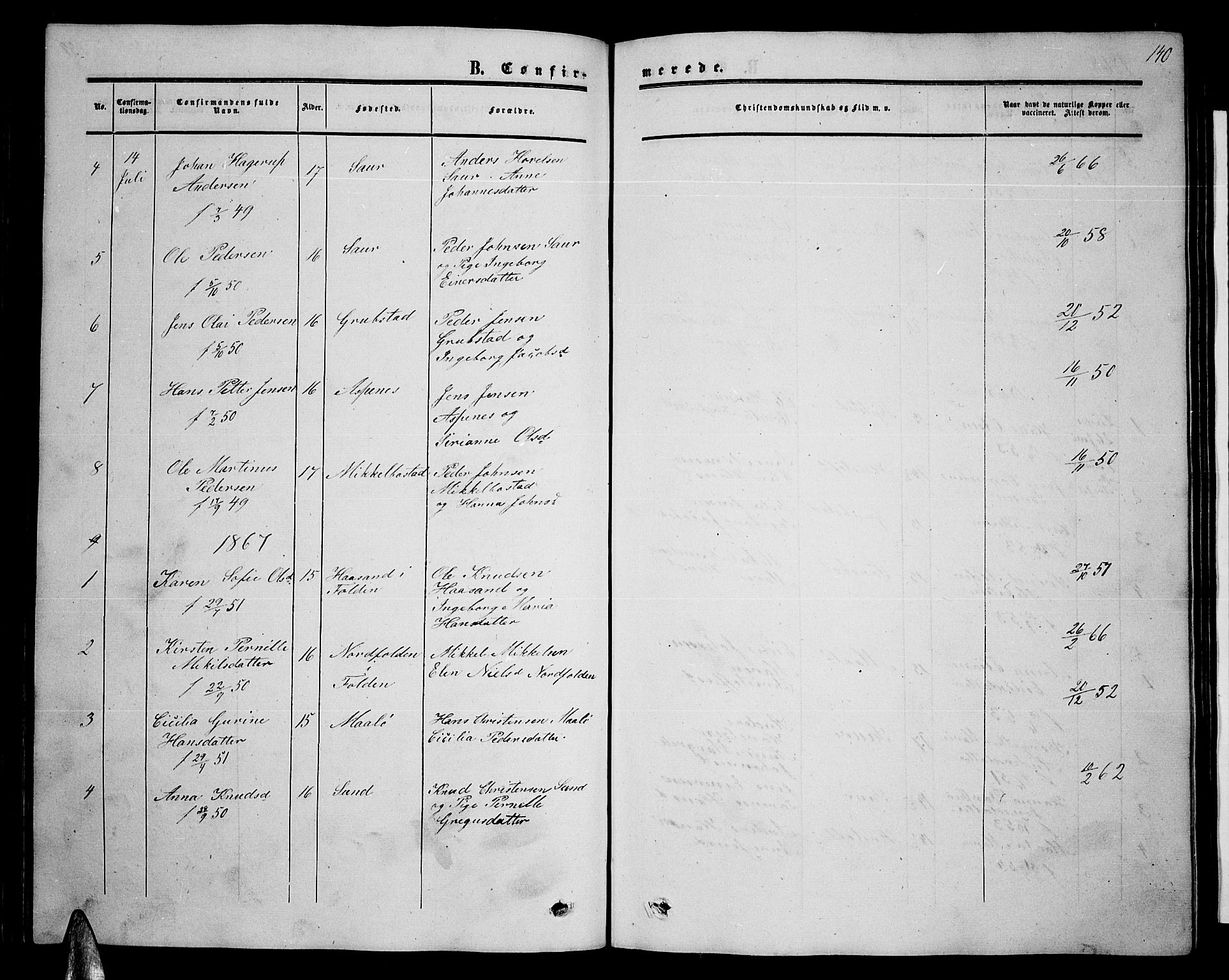 Ministerialprotokoller, klokkerbøker og fødselsregistre - Nordland, AV/SAT-A-1459/857/L0827: Parish register (copy) no. 857C02, 1852-1879, p. 140