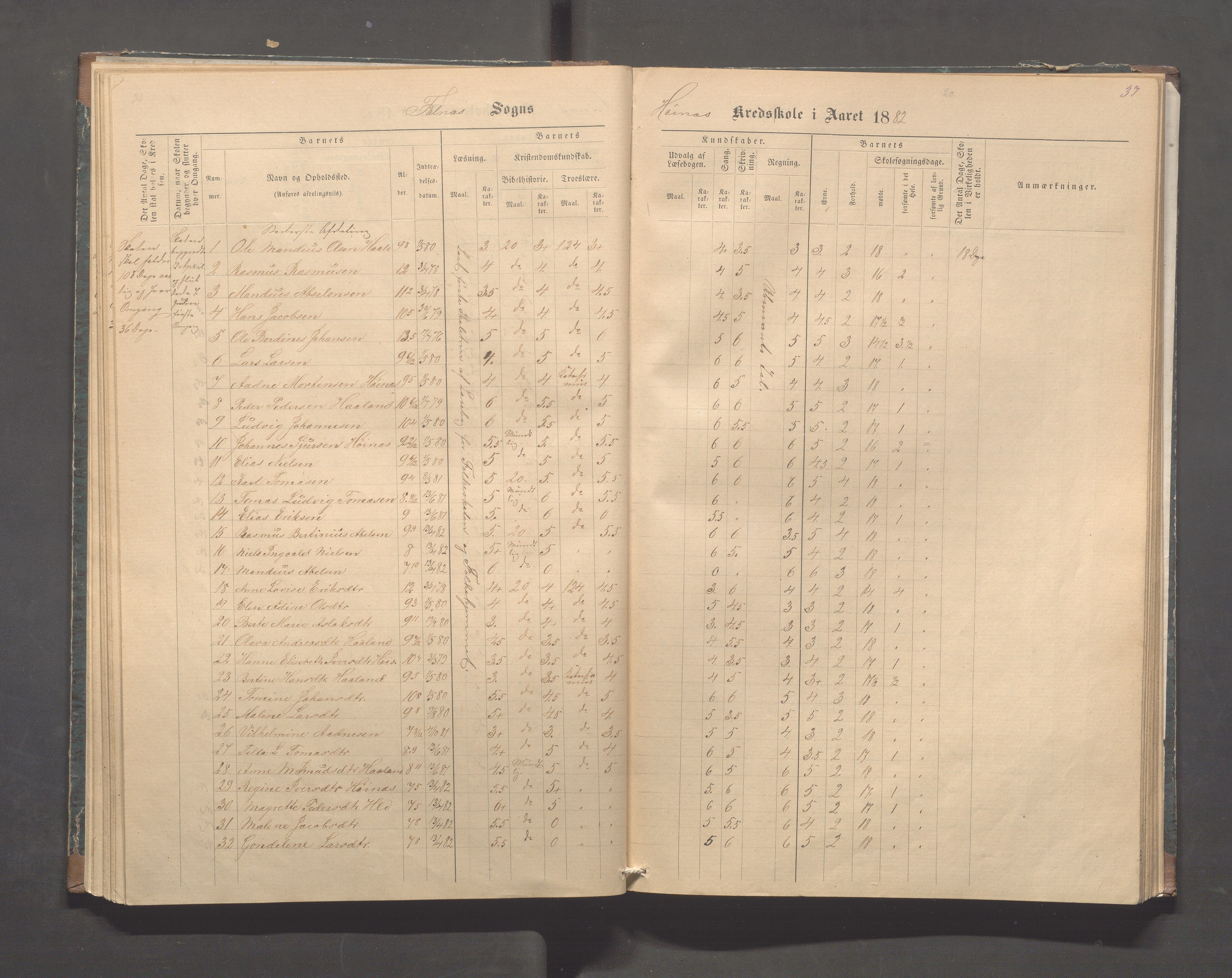 Skudenes kommune - Syre - Høynes skole, IKAR/A-307/H/L0004: Skoleprotokoll - Syre - Høynes, 1876-1885, p. 37