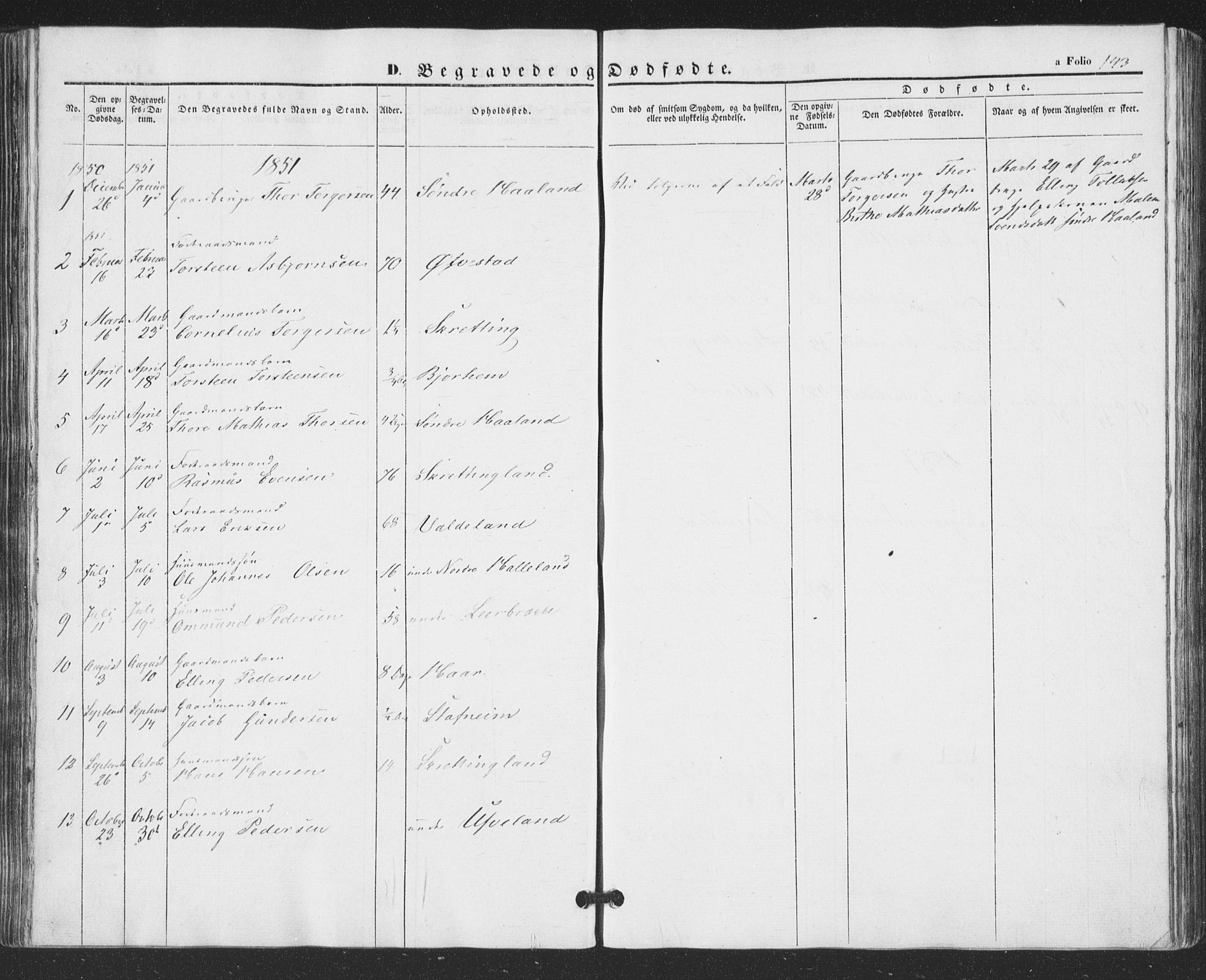 Hå sokneprestkontor, AV/SAST-A-101801/001/30BA/L0007: Parish register (official) no. A 6, 1842-1855, p. 143