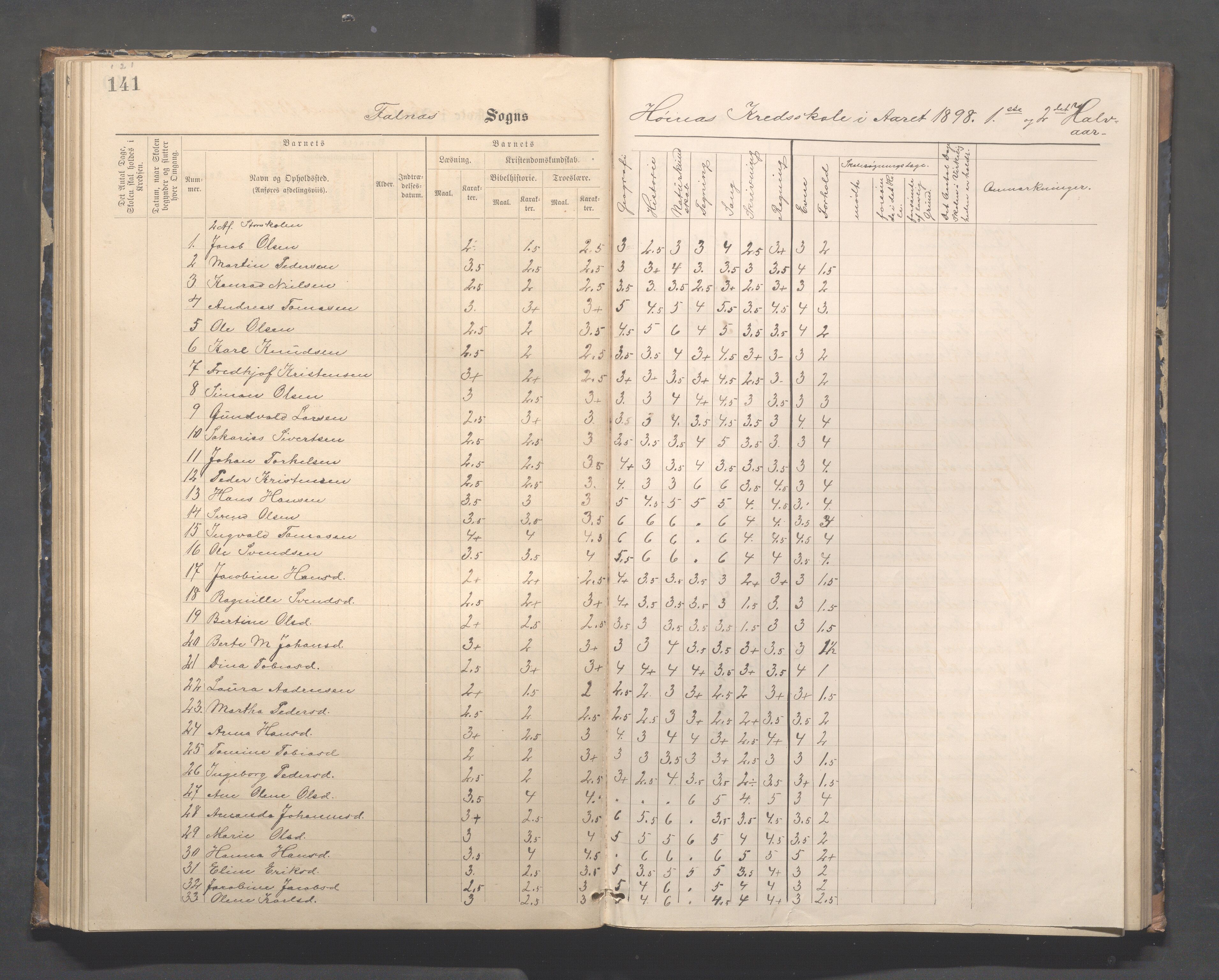 Skudenes kommune - Syre - Høynes skole, IKAR/A-307/H/L0005: Skoleprotokoll - Syre - Høynes, 1886-1898, p. 121