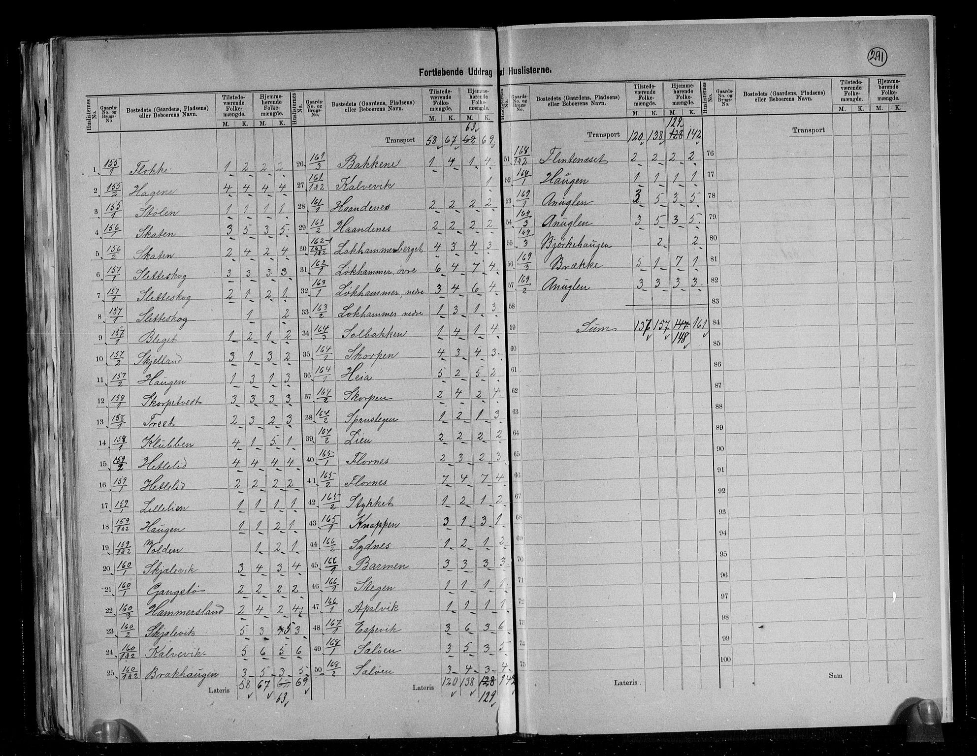 RA, 1891 census for 1223 Tysnes, 1891, p. 29