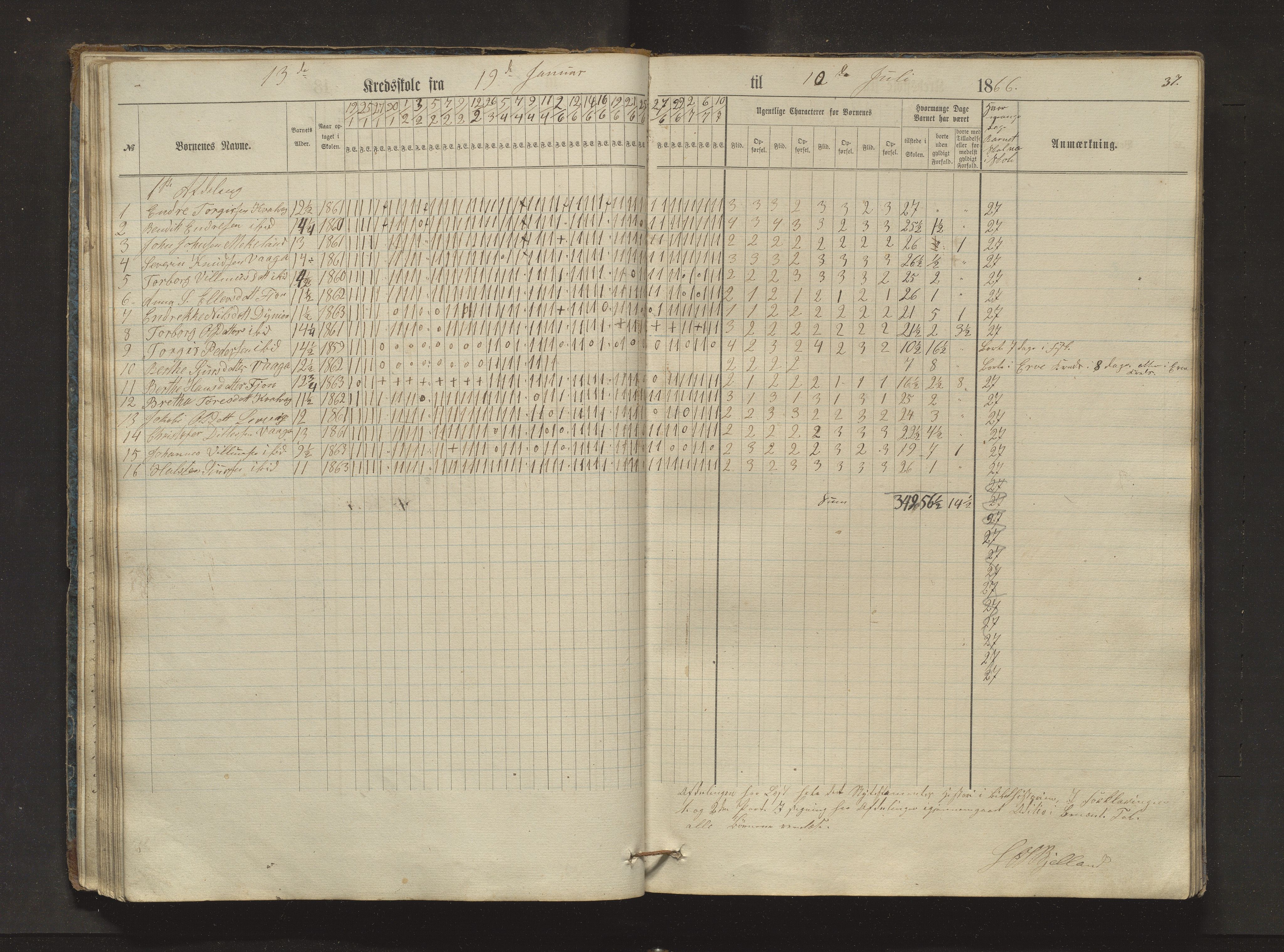 Sveio kommune. Barneskulane, IKAH/1216-231/F/Fa/L0024: Skuleprotokoll for Bråtvedt og Kvalvåg krinsar, 1862-1872, p. 37