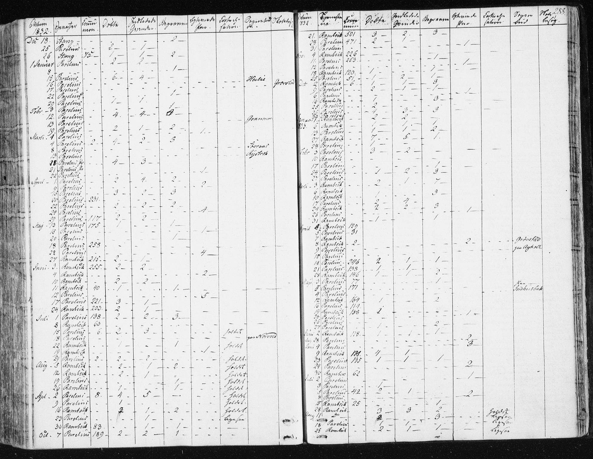 Ministerialprotokoller, klokkerbøker og fødselsregistre - Sør-Trøndelag, SAT/A-1456/672/L0855: Parish register (official) no. 672A07, 1829-1860, p. 288