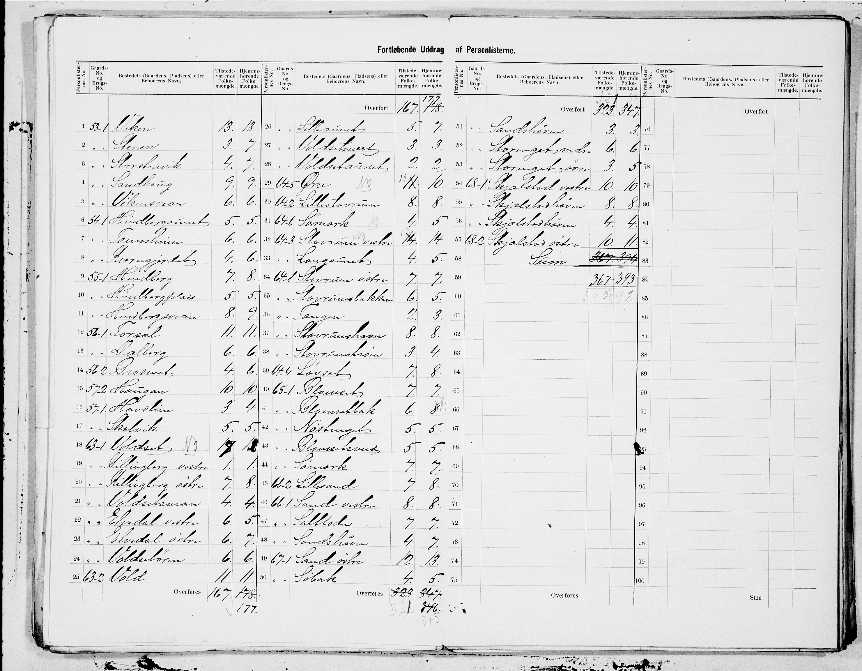 SAT, 1900 census for Mosvik og Verran, 1900, p. 11