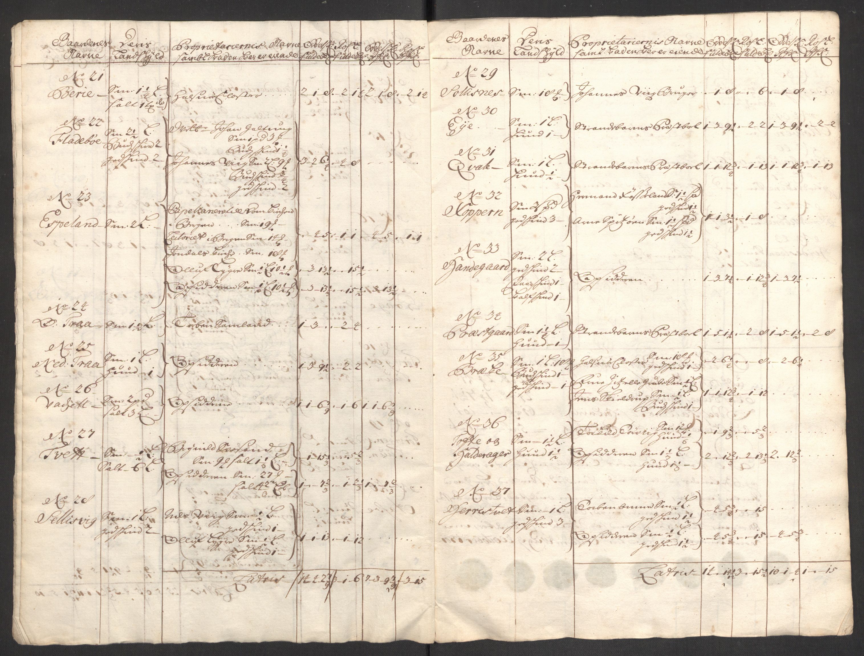 Rentekammeret inntil 1814, Reviderte regnskaper, Fogderegnskap, RA/EA-4092/R48/L2979: Fogderegnskap Sunnhordland og Hardanger, 1700-1701, p. 424