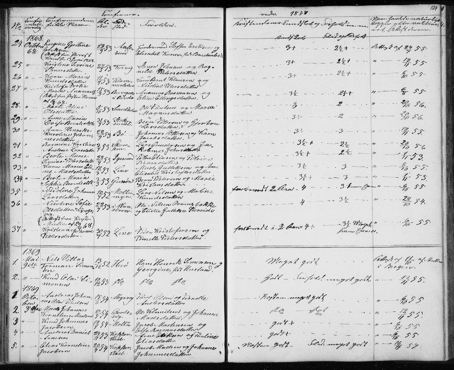 Ministerialprotokoller, klokkerbøker og fødselsregistre - Møre og Romsdal, AV/SAT-A-1454/507/L0079: Parish register (copy) no. 507C02, 1854-1877, p. 124