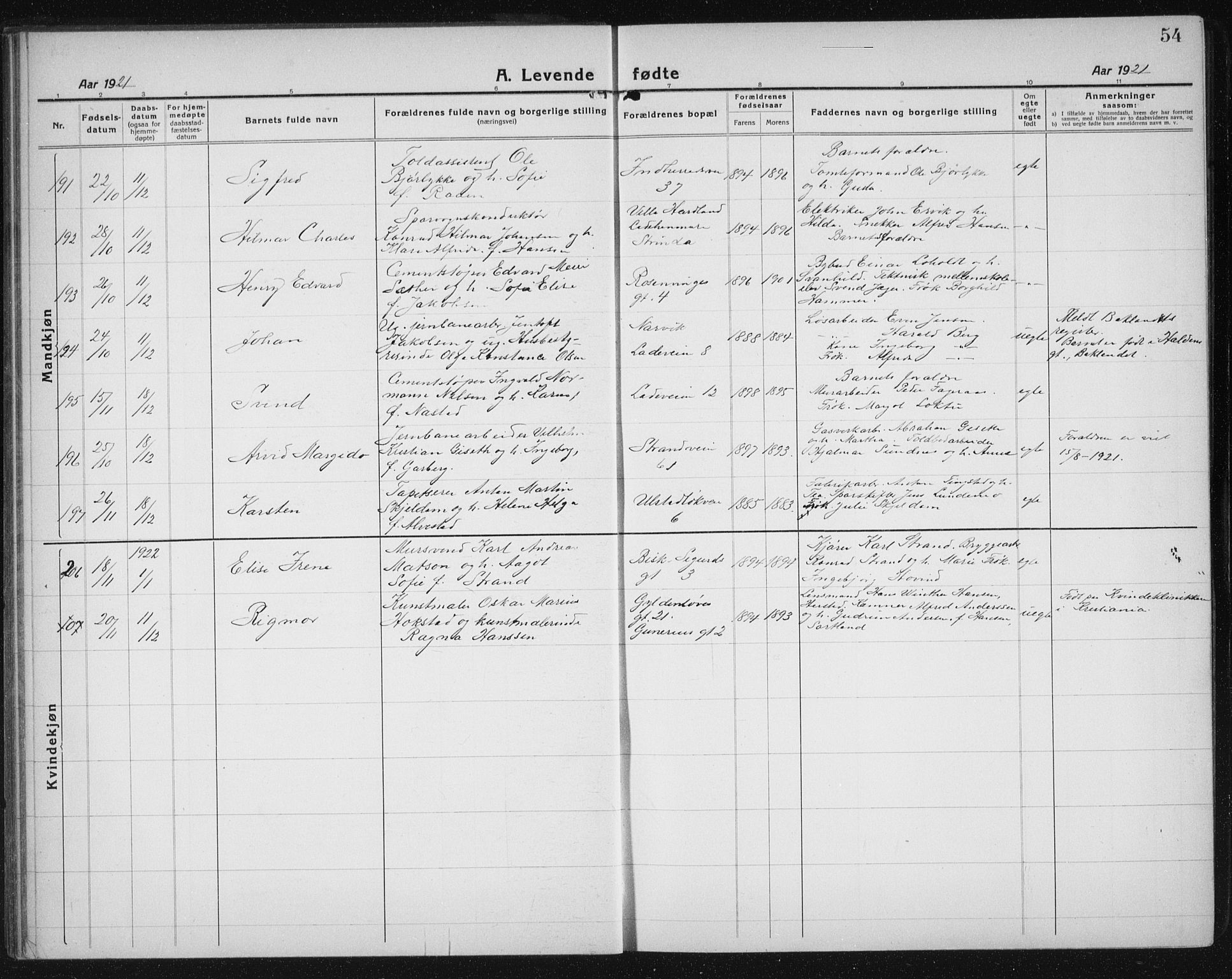 Ministerialprotokoller, klokkerbøker og fødselsregistre - Sør-Trøndelag, AV/SAT-A-1456/605/L0259: Parish register (copy) no. 605C06, 1920-1937, p. 54