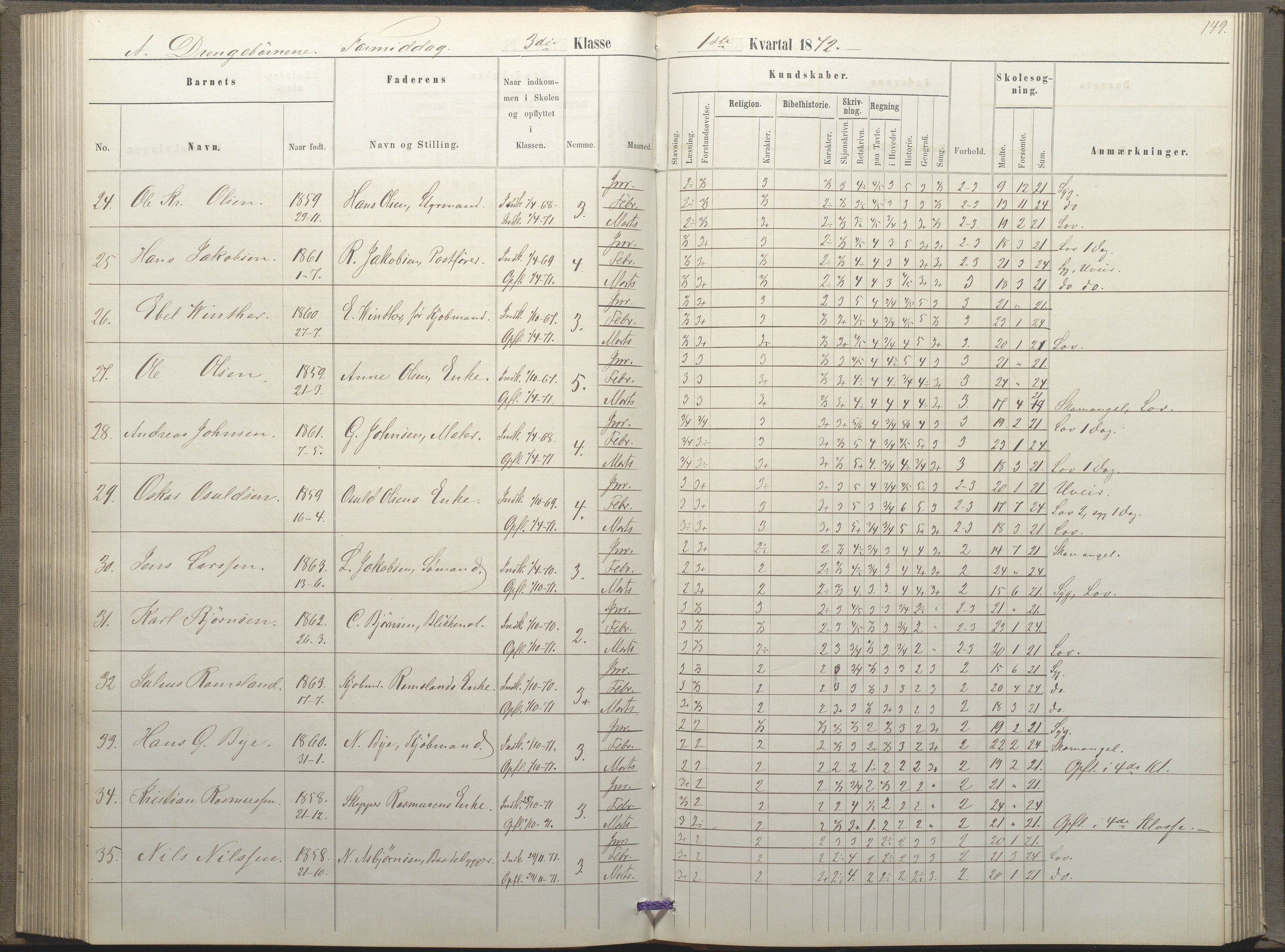 Arendal kommune, Katalog I, AAKS/KA0906-PK-I/07/L0035: Protokoll for øverste klasse (fra 1/10 1867 - 1875 benyttet for 3. klasse), 1865-1867, p. 149