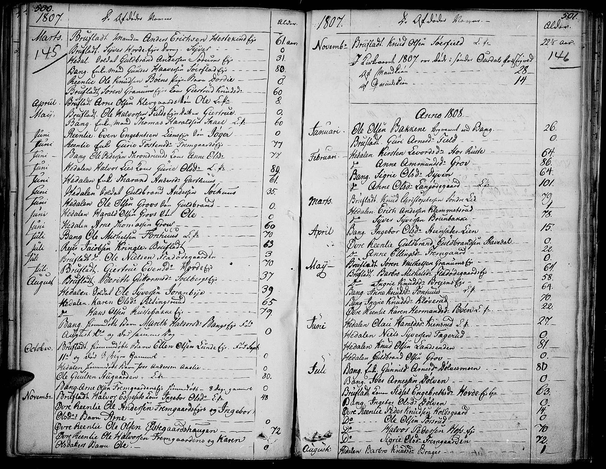 Sør-Aurdal prestekontor, AV/SAH-PREST-128/H/Ha/Haa/L0001: Parish register (official) no. 1, 1807-1815, p. 145-146