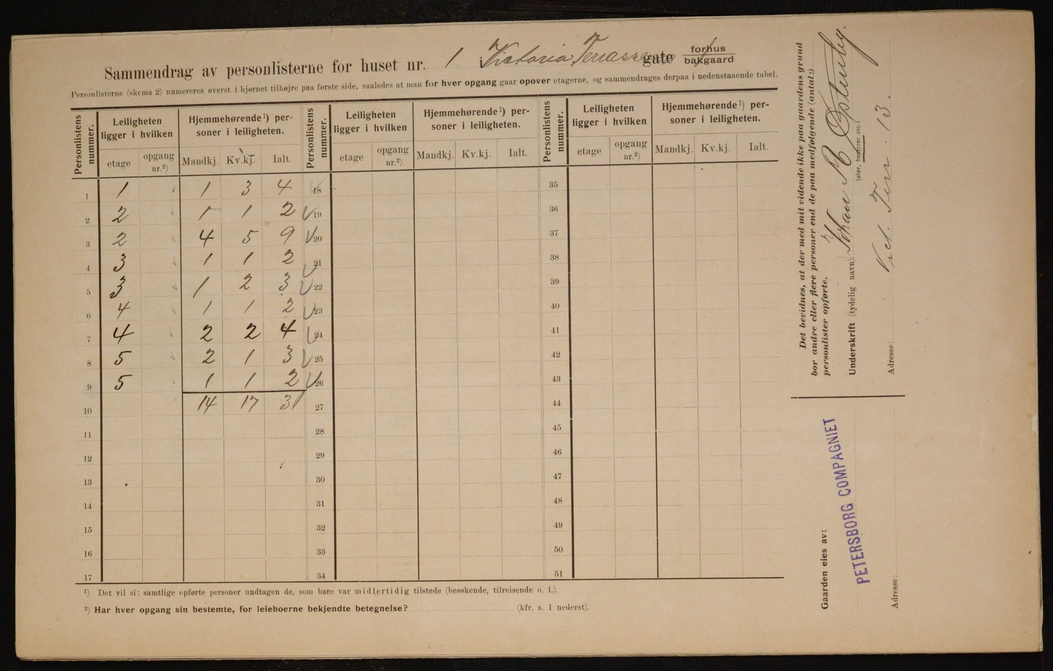 OBA, Municipal Census 1910 for Kristiania, 1910, p. 117088