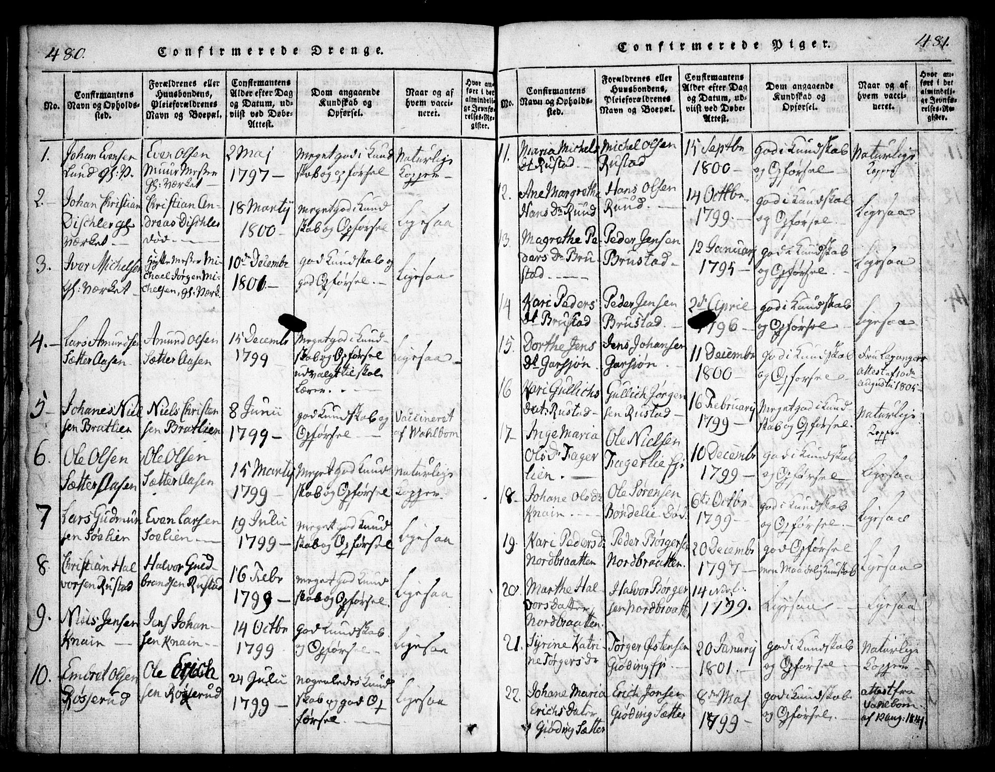 Hurdal prestekontor Kirkebøker, SAO/A-10889/F/Fa/L0003: Parish register (official) no. I 3, 1815-1828, p. 480-481