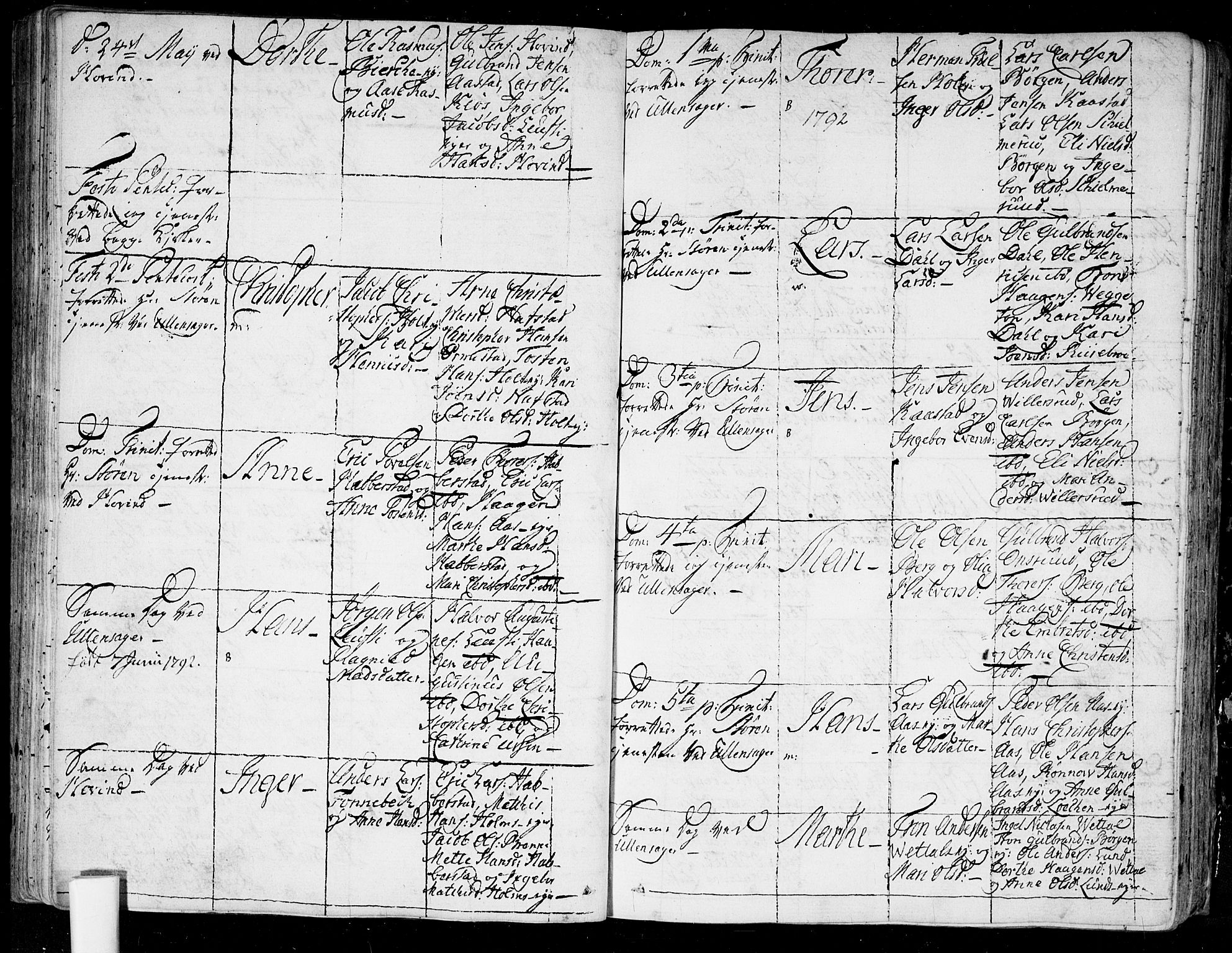 Ullensaker prestekontor Kirkebøker, AV/SAO-A-10236a/F/Fa/L0007: Parish register (official) no. I 7, 1786-1815