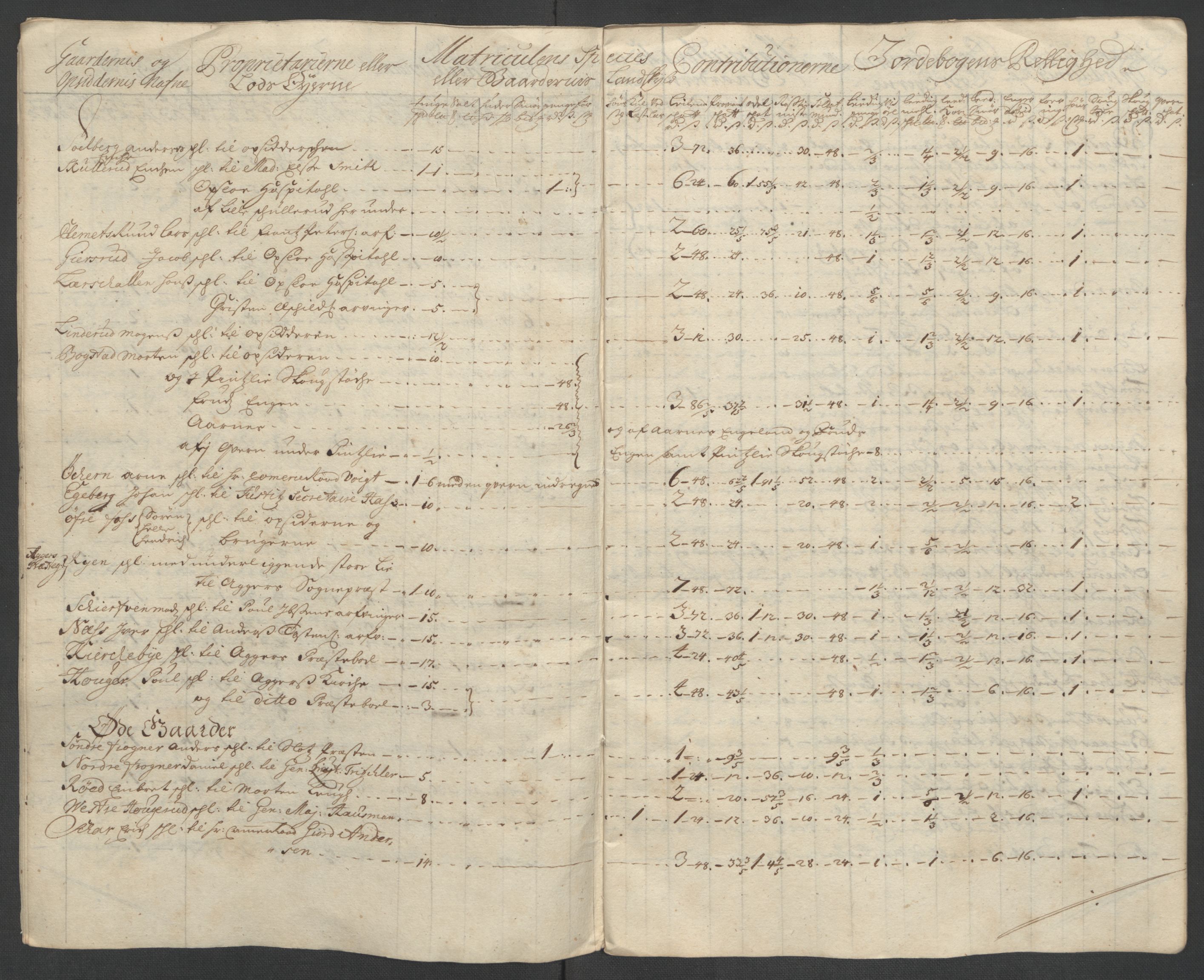 Rentekammeret inntil 1814, Reviderte regnskaper, Fogderegnskap, RA/EA-4092/R10/L0447: Fogderegnskap Aker og Follo, 1707-1709, p. 442