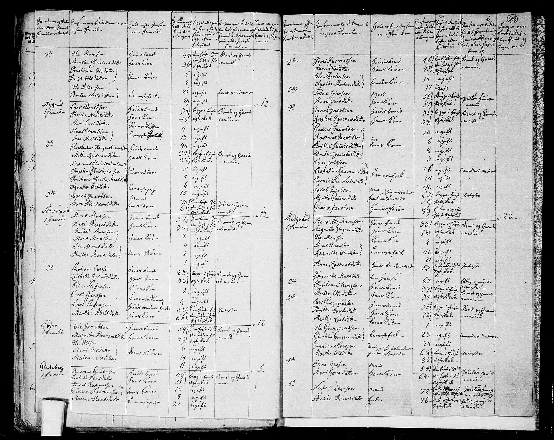 RA, 1801 census for 1441P Selje, 1801, p. 647b-648a