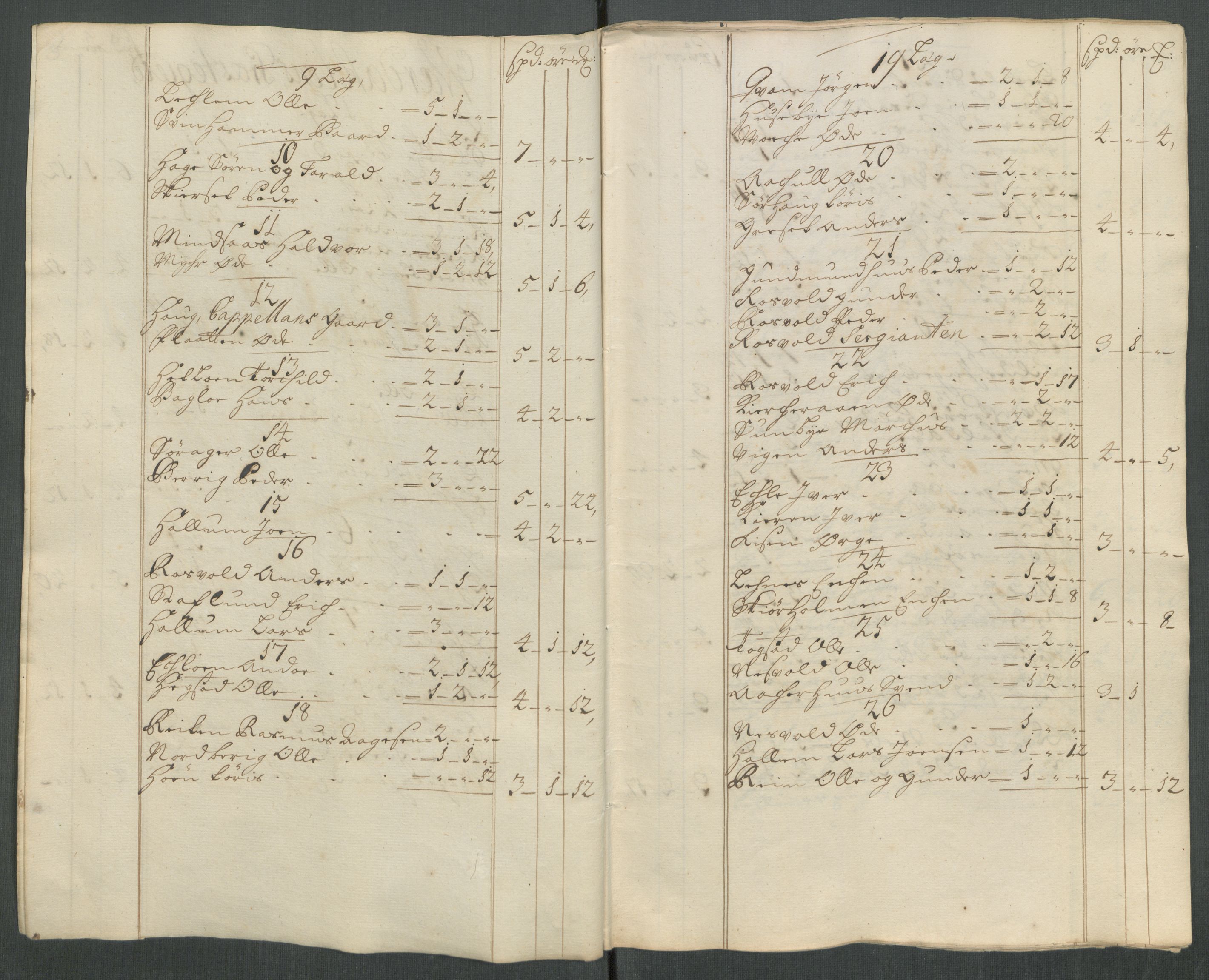 Rentekammeret inntil 1814, Reviderte regnskaper, Fogderegnskap, RA/EA-4092/R62/L4208: Fogderegnskap Stjørdal og Verdal, 1718, p. 107
