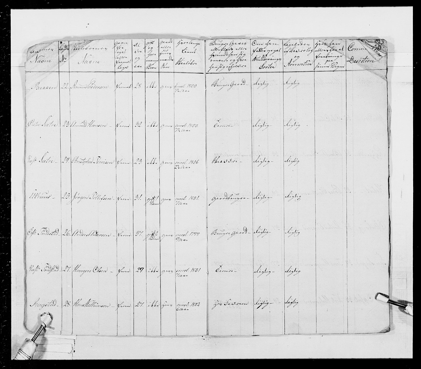 Generalitets- og kommissariatskollegiet, Det kongelige norske kommissariatskollegium, AV/RA-EA-5420/E/Eh/L0026: Skiløperkompaniene, 1805-1810, p. 259