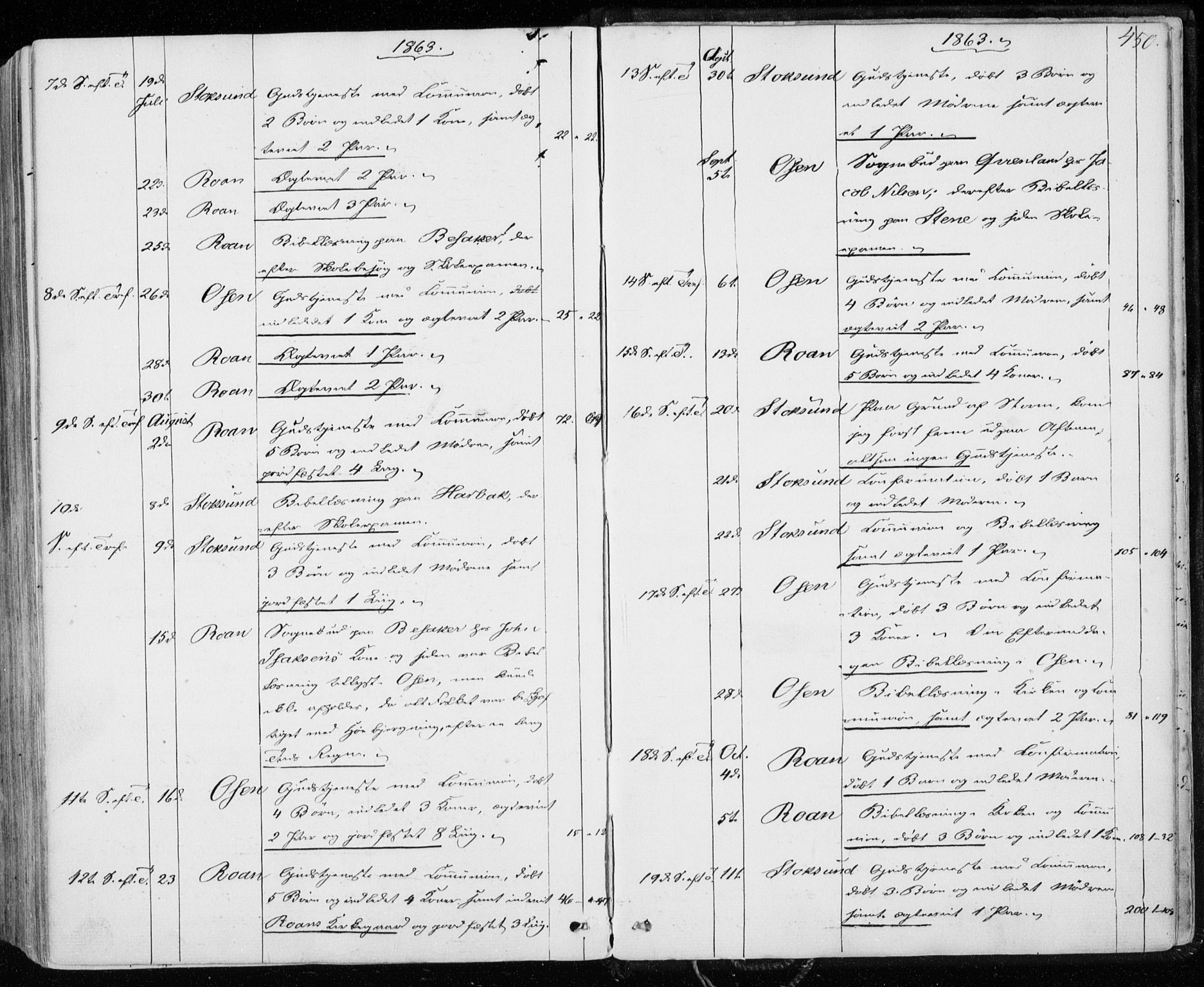 Ministerialprotokoller, klokkerbøker og fødselsregistre - Sør-Trøndelag, SAT/A-1456/657/L0705: Parish register (official) no. 657A06, 1858-1867, p. 450