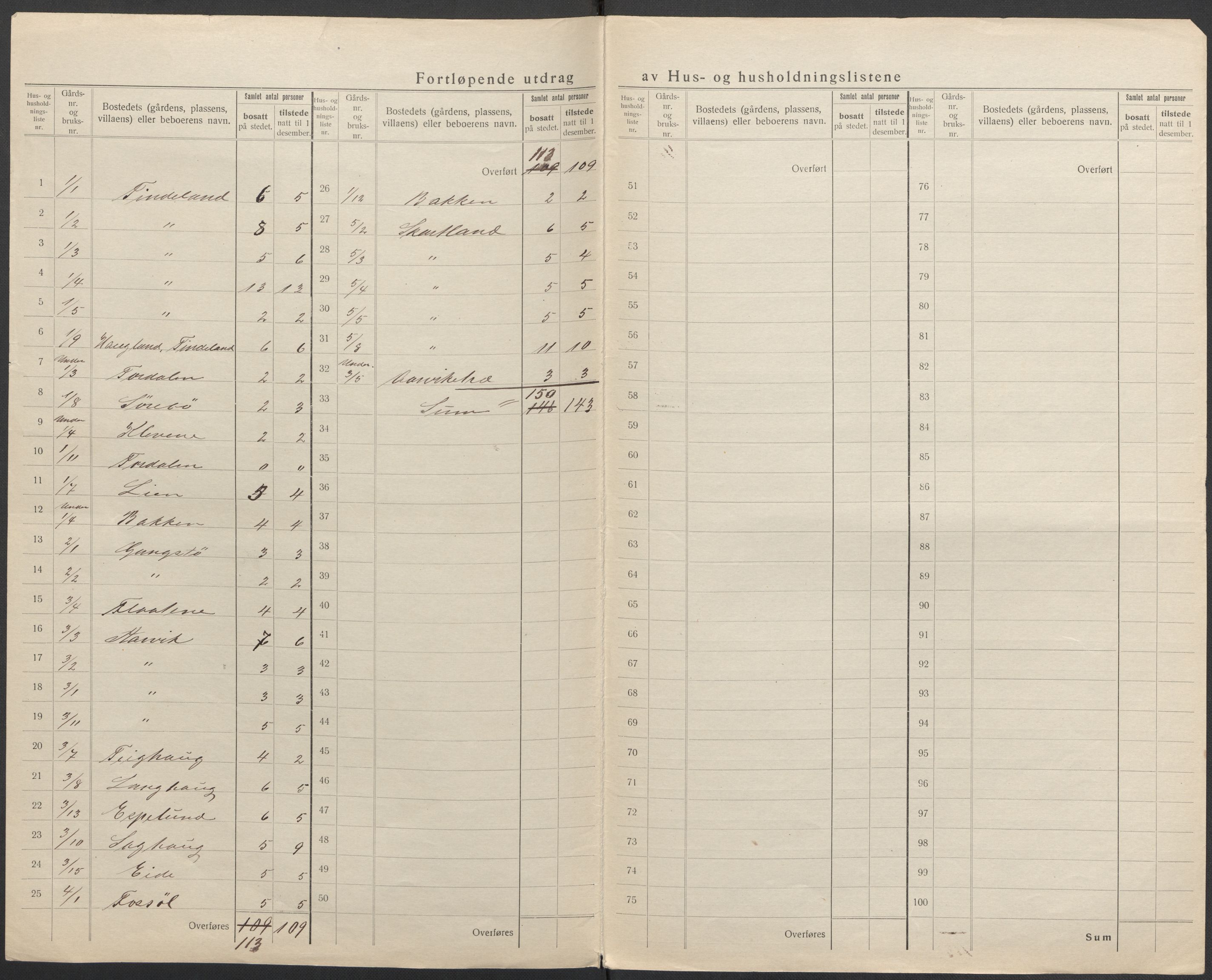 SAB, 1920 census for Vikebygd, 1920, p. 7