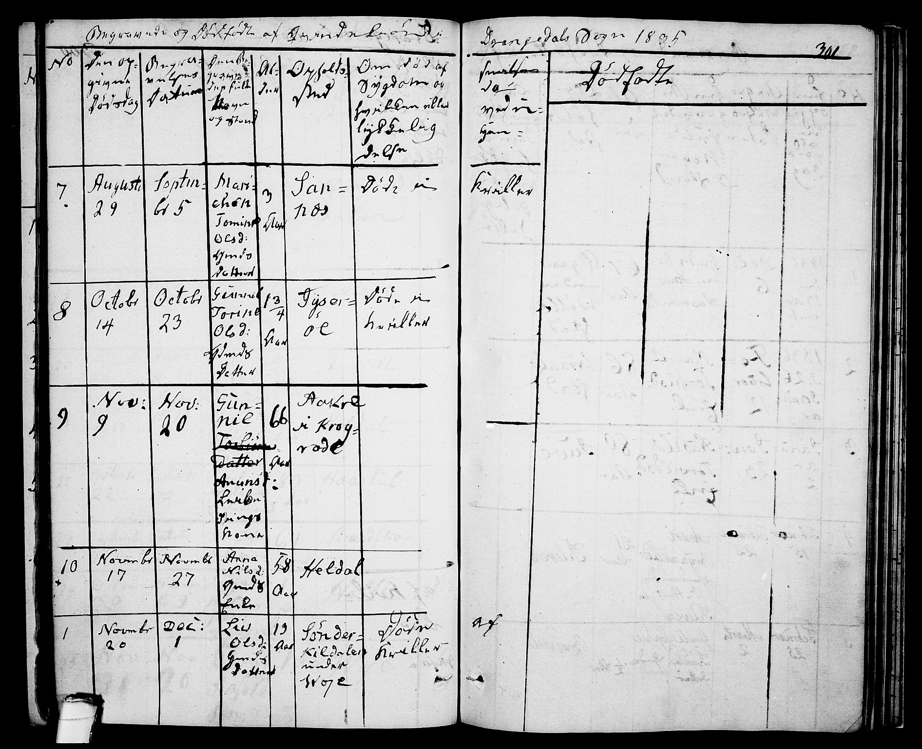 Drangedal kirkebøker, SAKO/A-258/F/Fa/L0006: Parish register (official) no. 6, 1831-1837, p. 301