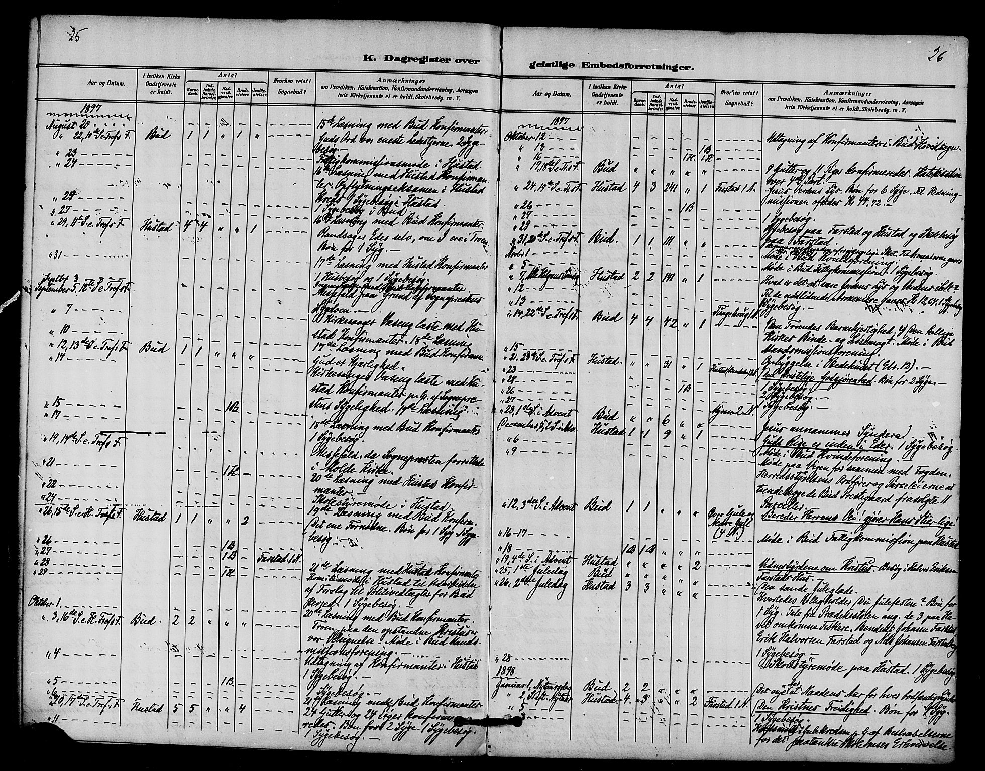 Ministerialprotokoller, klokkerbøker og fødselsregistre - Møre og Romsdal, AV/SAT-A-1454/566/L0770: Parish register (official) no. 566A09, 1893-1903, p. 25-26