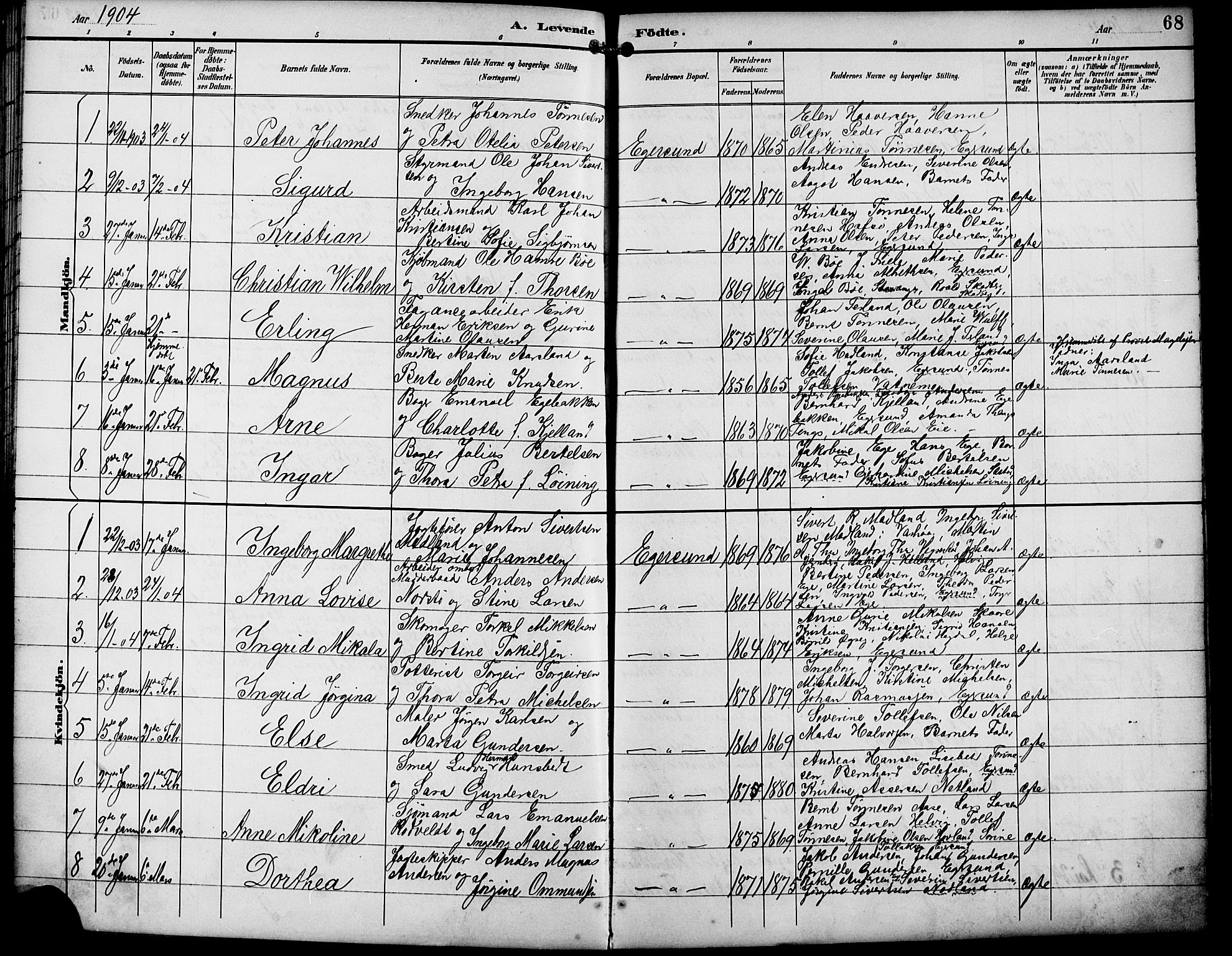 Eigersund sokneprestkontor, SAST/A-101807/S09/L0010: Parish register (copy) no. B 10, 1893-1907, p. 68