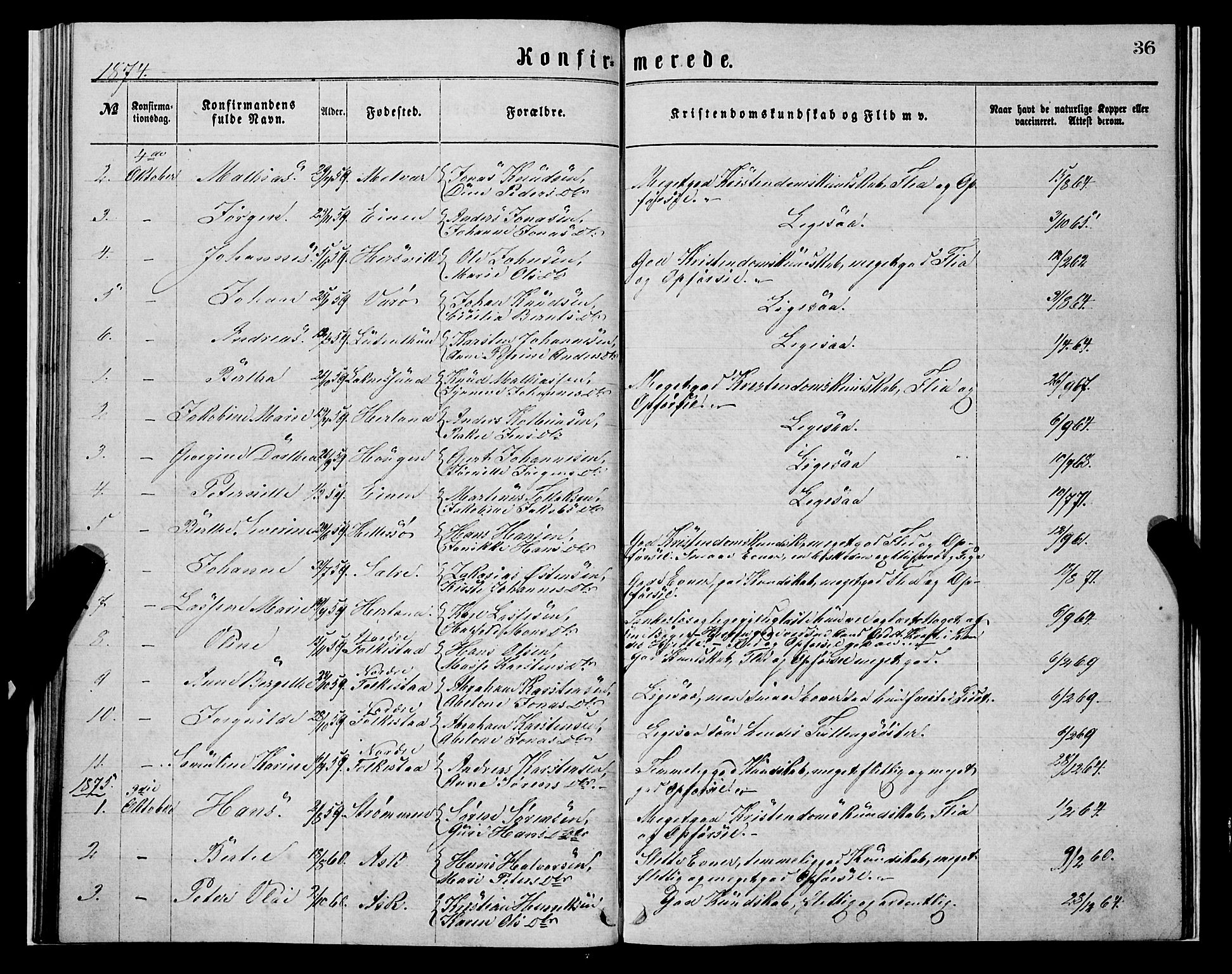 Askvoll sokneprestembete, AV/SAB-A-79501/H/Haa/Haaa/L0013: Parish register (official) no. A 13, 1865-1878, p. 36