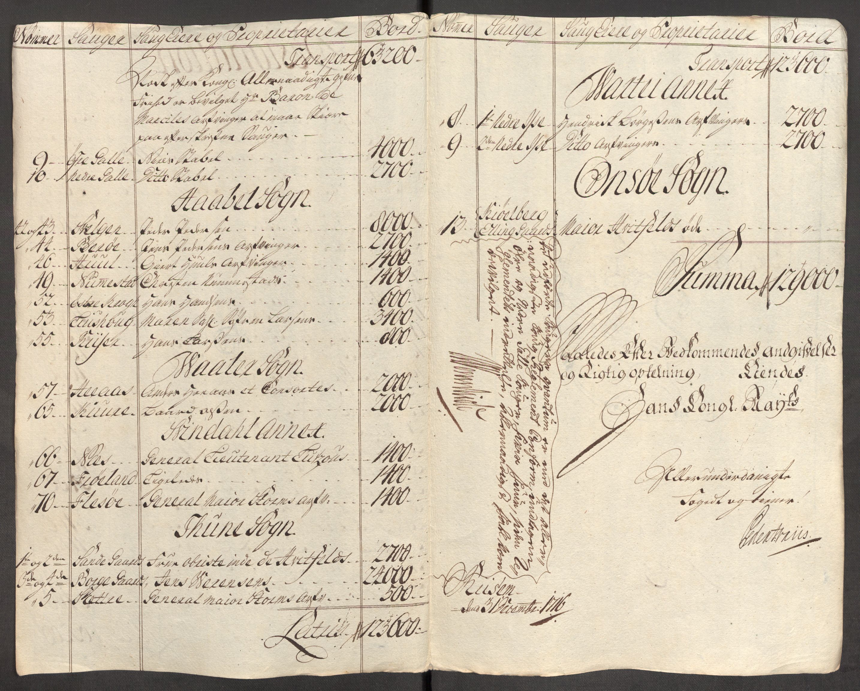 Rentekammeret inntil 1814, Reviderte regnskaper, Fogderegnskap, RA/EA-4092/R04/L0140: Fogderegnskap Moss, Onsøy, Tune, Veme og Åbygge, 1715-1716, p. 301