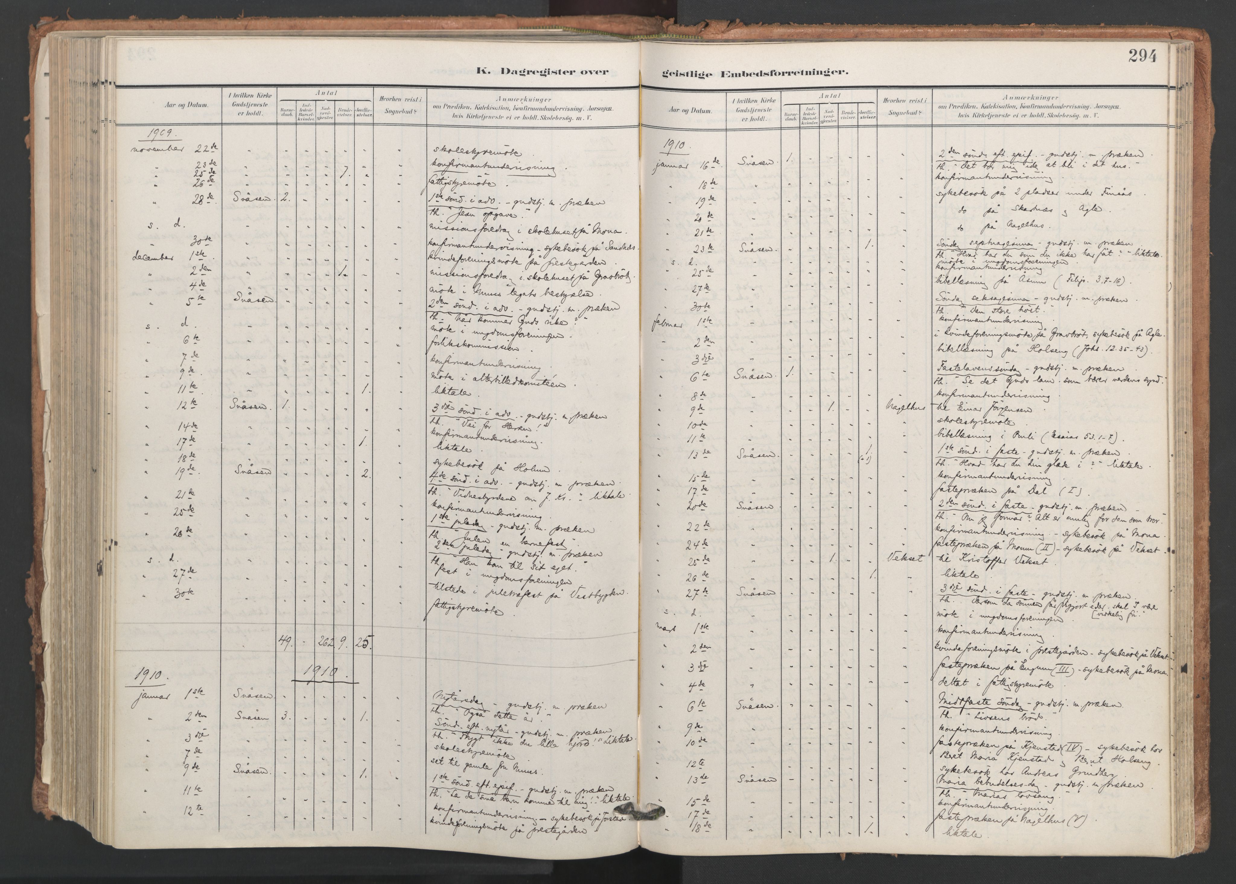 Ministerialprotokoller, klokkerbøker og fødselsregistre - Nord-Trøndelag, SAT/A-1458/749/L0477: Parish register (official) no. 749A11, 1902-1927, p. 294