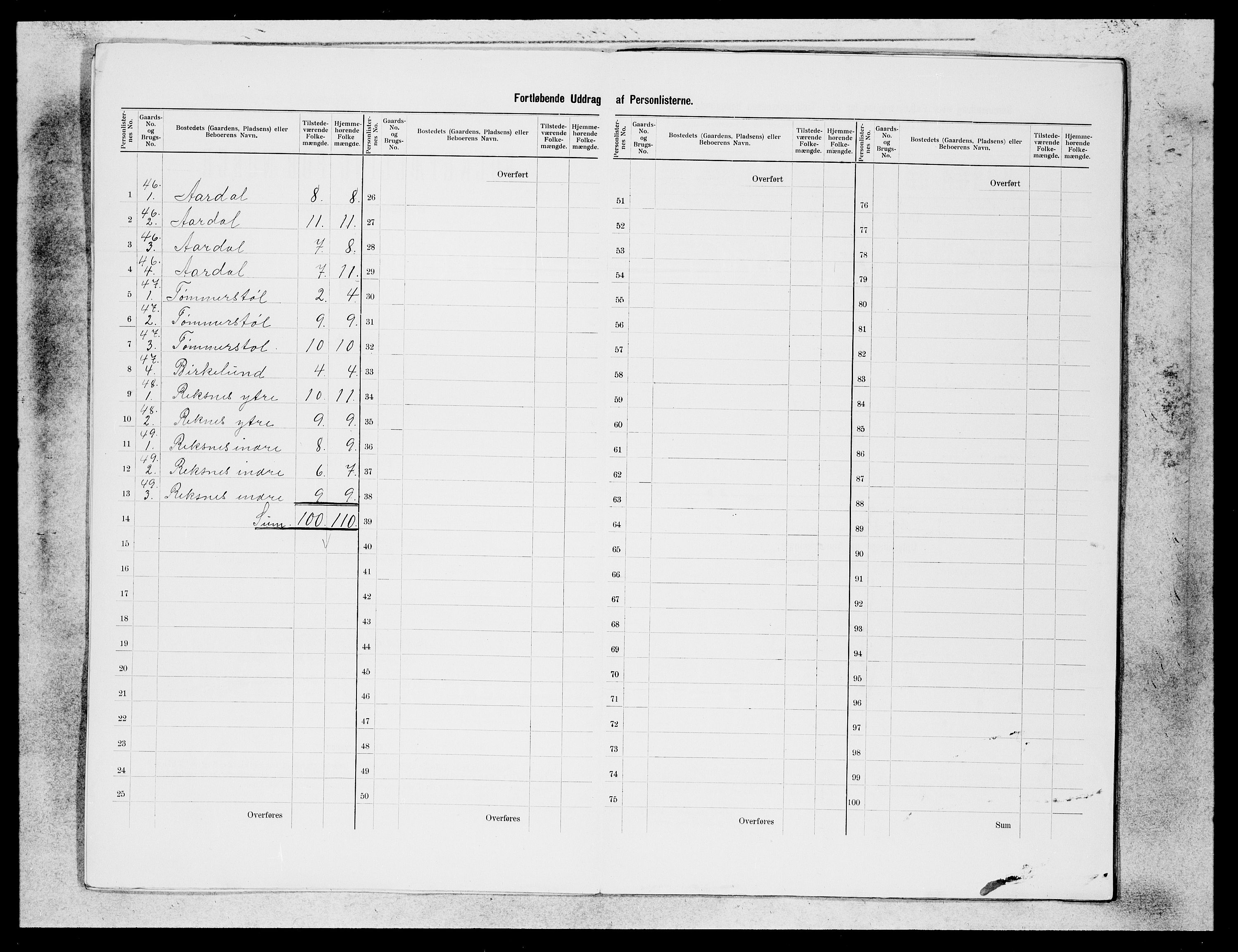 SAB, 1900 census for Davik, 1900, p. 12