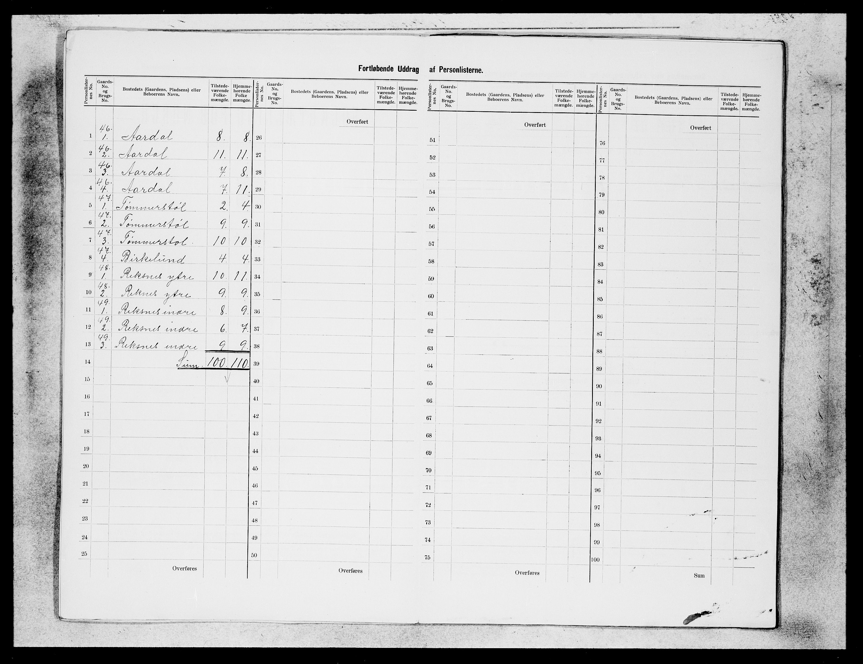 SAB, 1900 census for Davik, 1900, p. 12