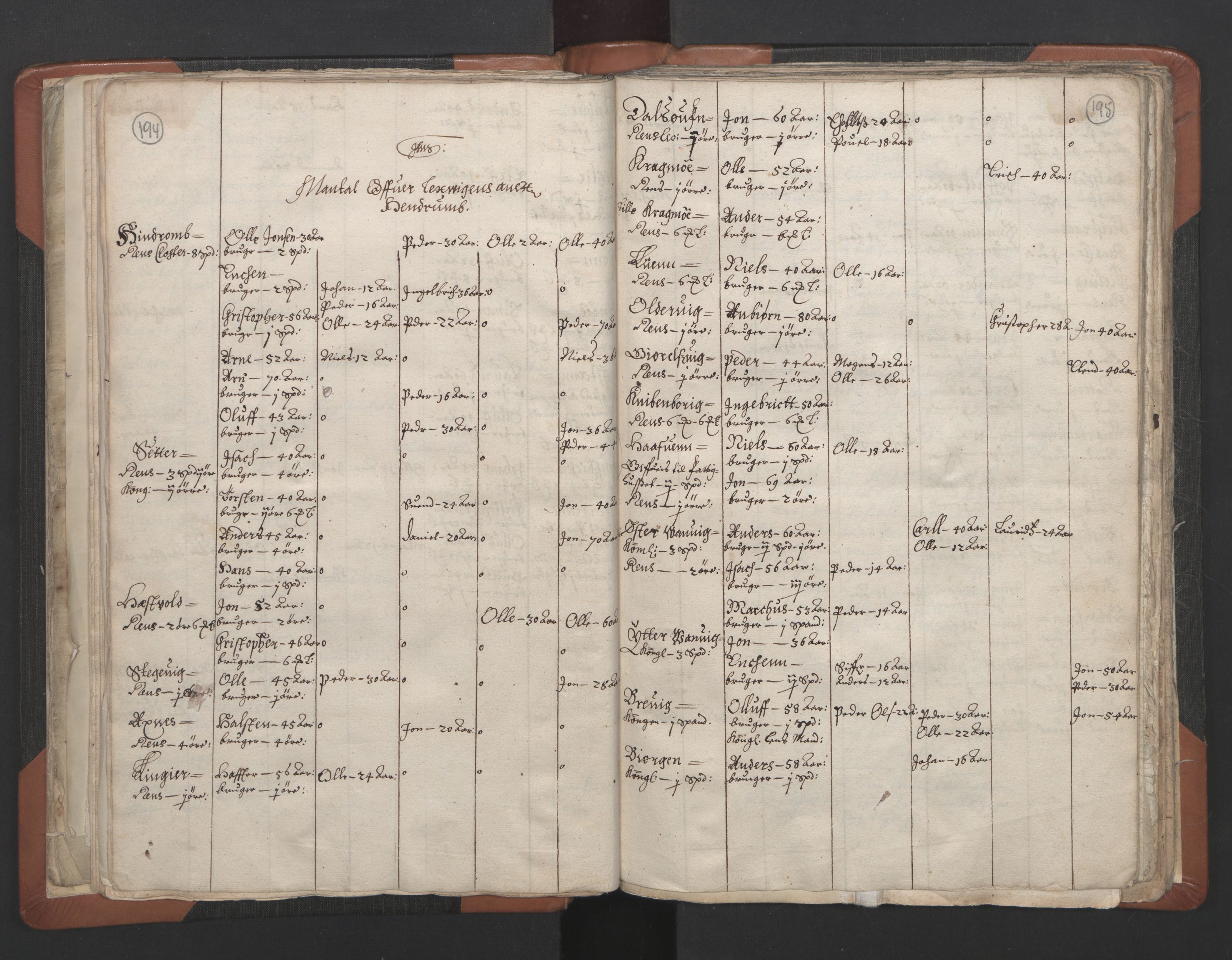 RA, Vicar's Census 1664-1666, no. 32: Innherad deanery, 1664-1666, p. 194-195