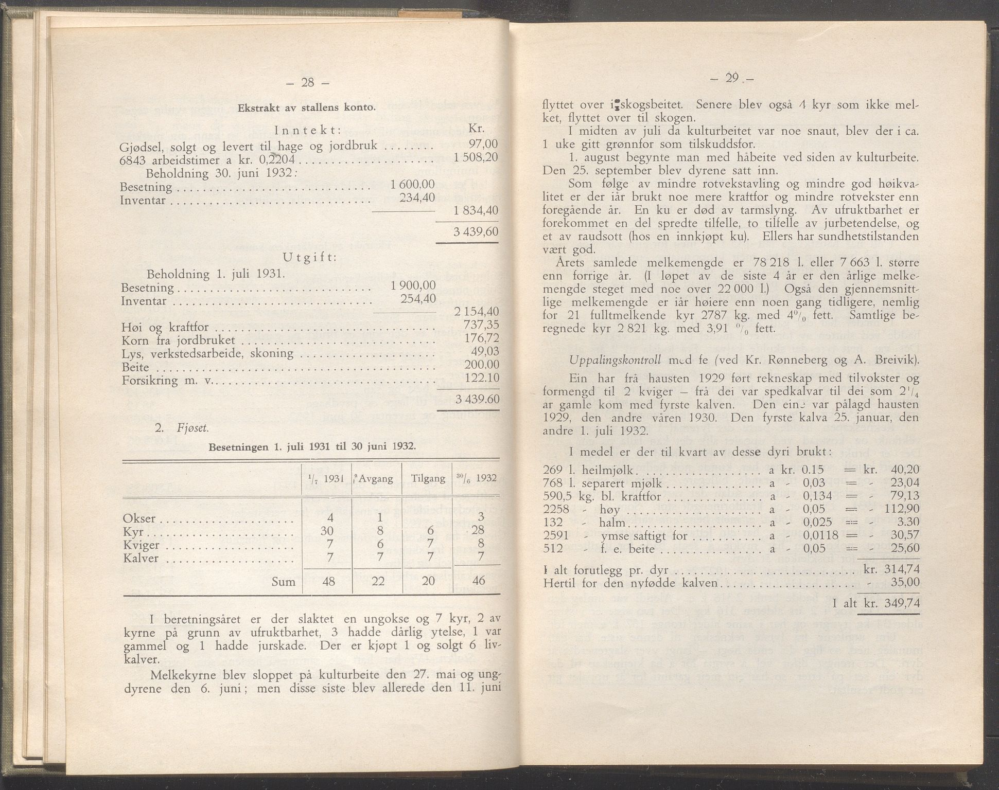 Rogaland fylkeskommune - Fylkesrådmannen , IKAR/A-900/A/Aa/Aaa/L0052: Møtebok , 1933, p. 28-29