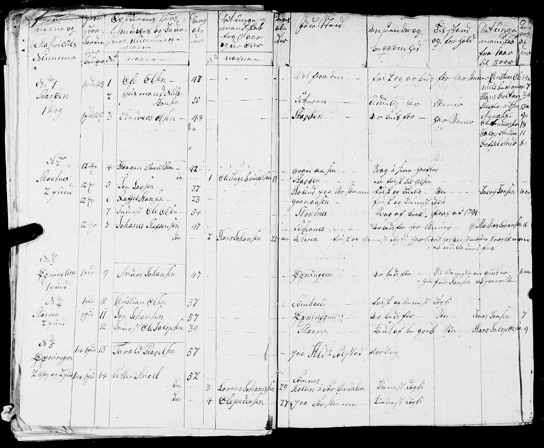 Fylkesmannen i Nordland, AV/SAT-A-0499/1.1/R/Ra/L0005: --, 1809-1835, p. 28