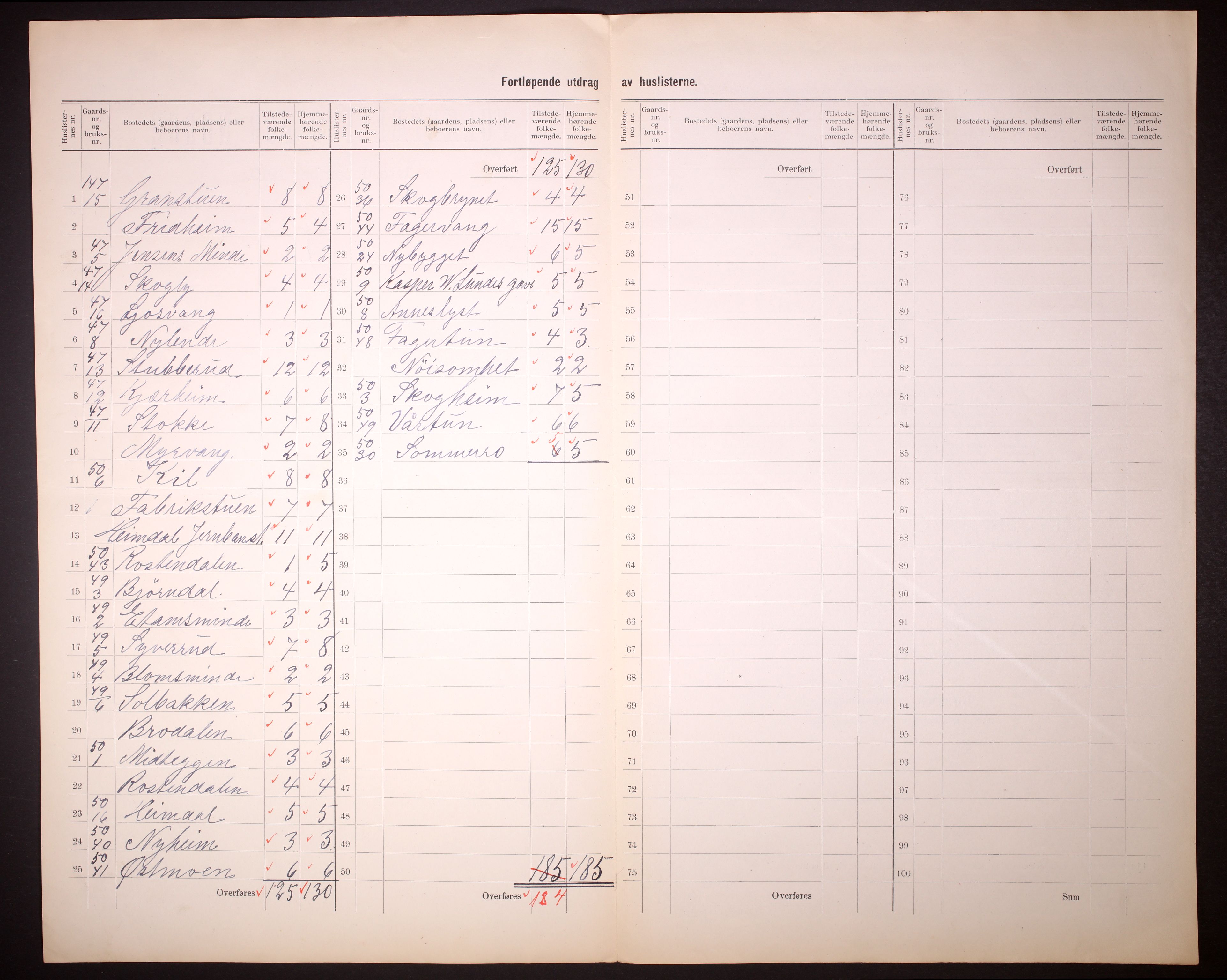 RA, 1910 census for Tiller, 1910, p. 8