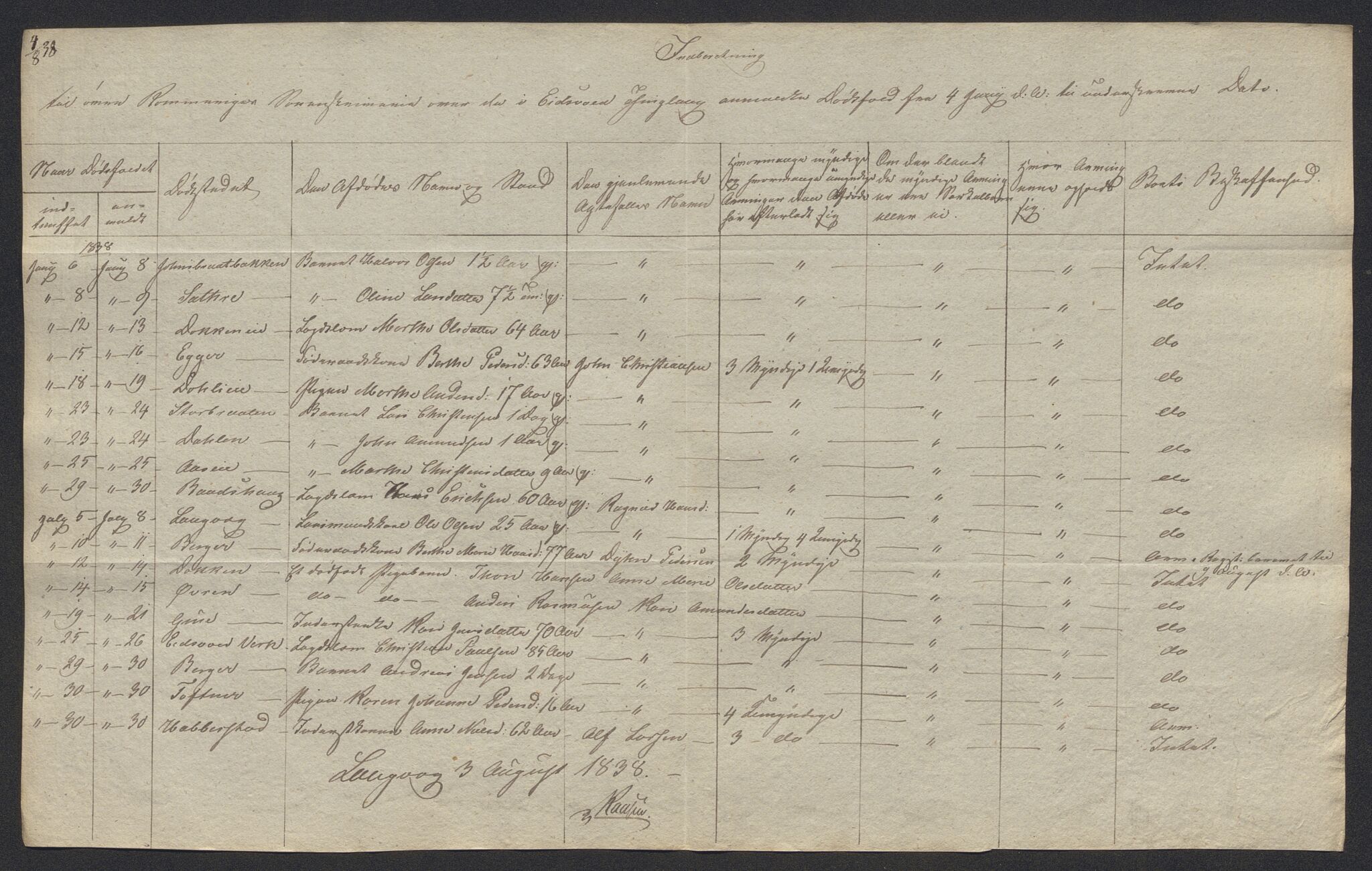 Eidsvoll tingrett, AV/SAO-A-10371/H/Ha/Hab/L0002: Dødsfallslister, 1832-1850, p. 179