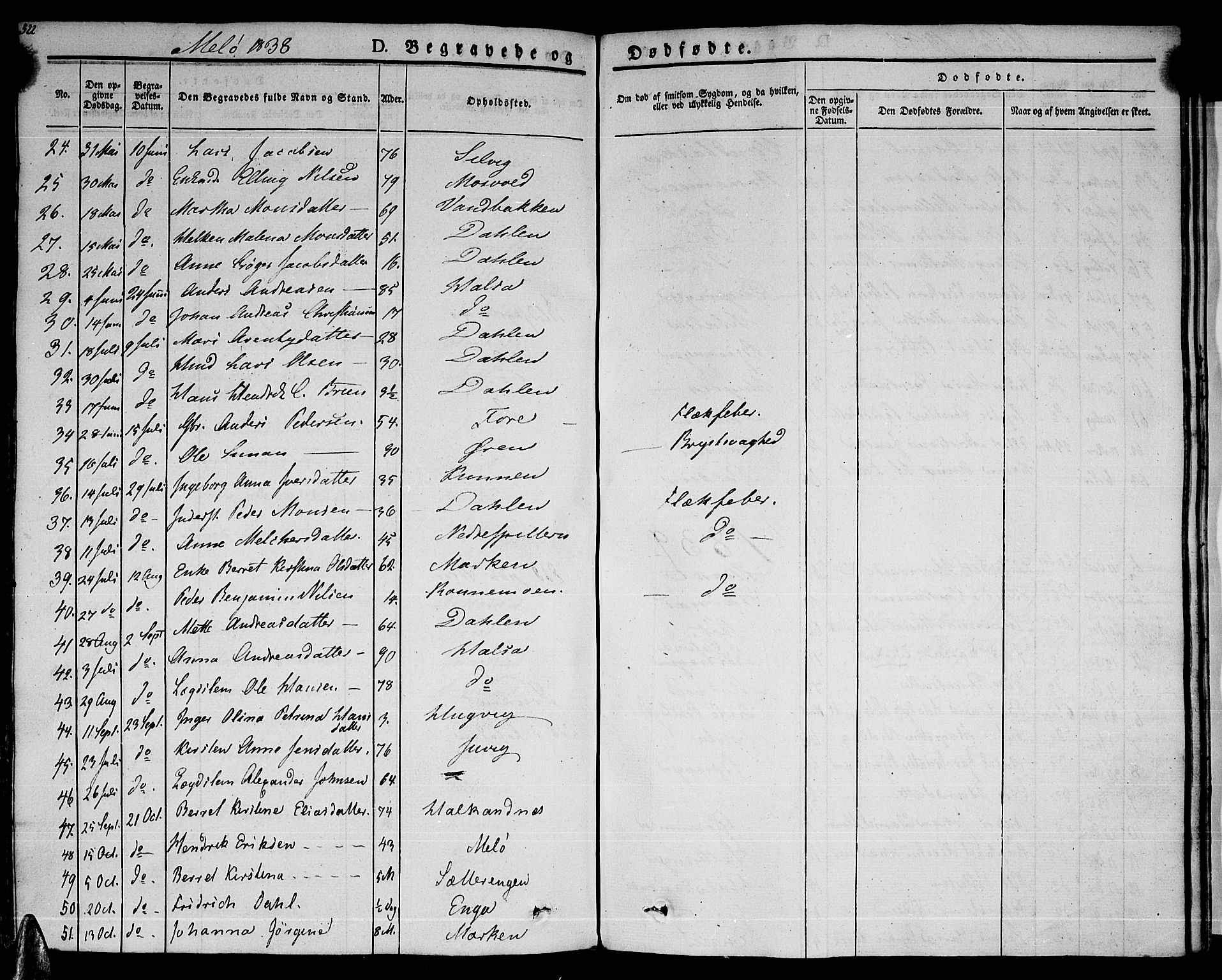 Ministerialprotokoller, klokkerbøker og fødselsregistre - Nordland, AV/SAT-A-1459/841/L0600: Parish register (official) no. 841A07 /2, 1824-1843, p. 522