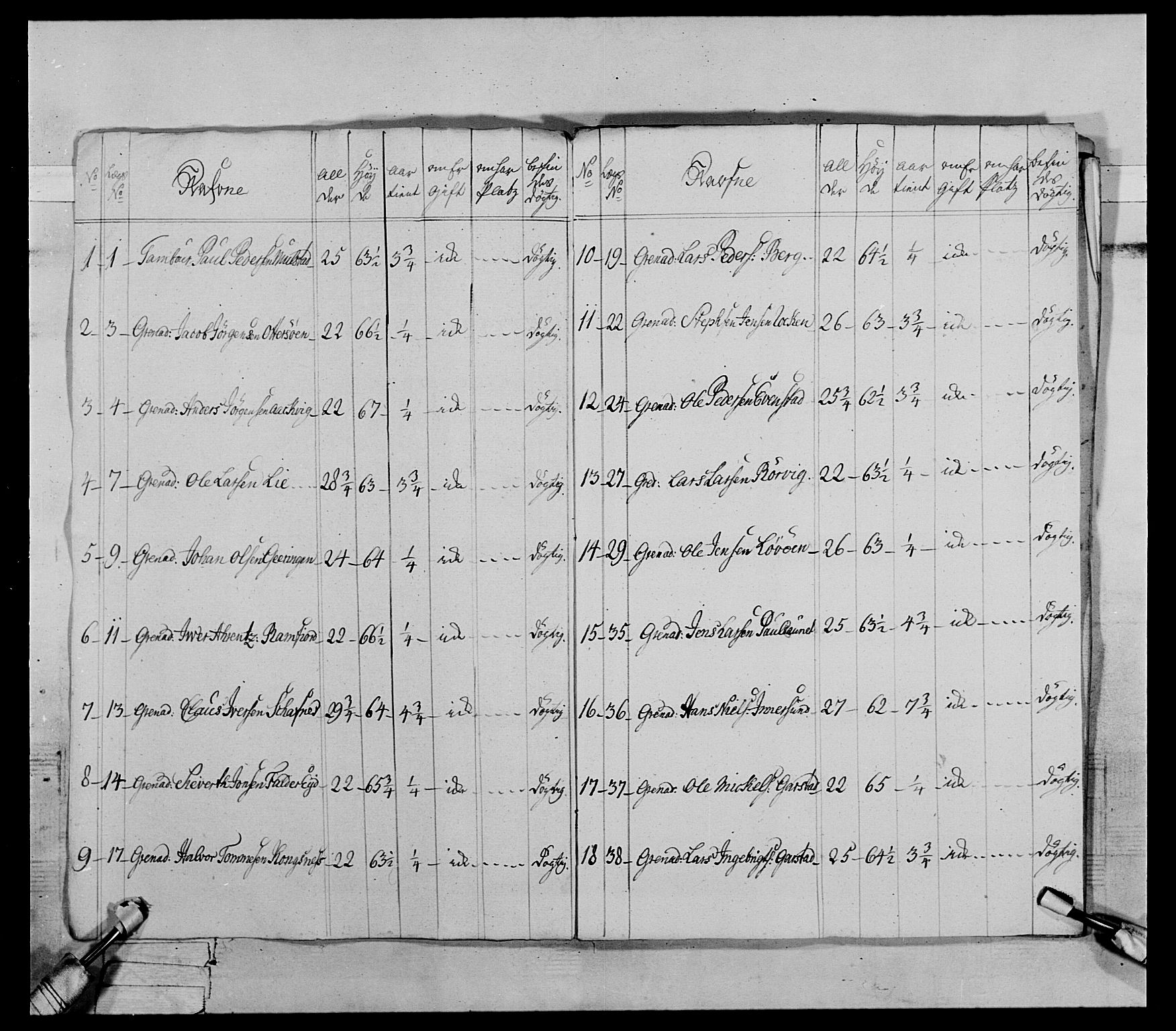 Generalitets- og kommissariatskollegiet, Det kongelige norske kommissariatskollegium, RA/EA-5420/E/Eh/L0072: 1. Trondheimske nasjonale infanteriregiment, 1773, p. 96