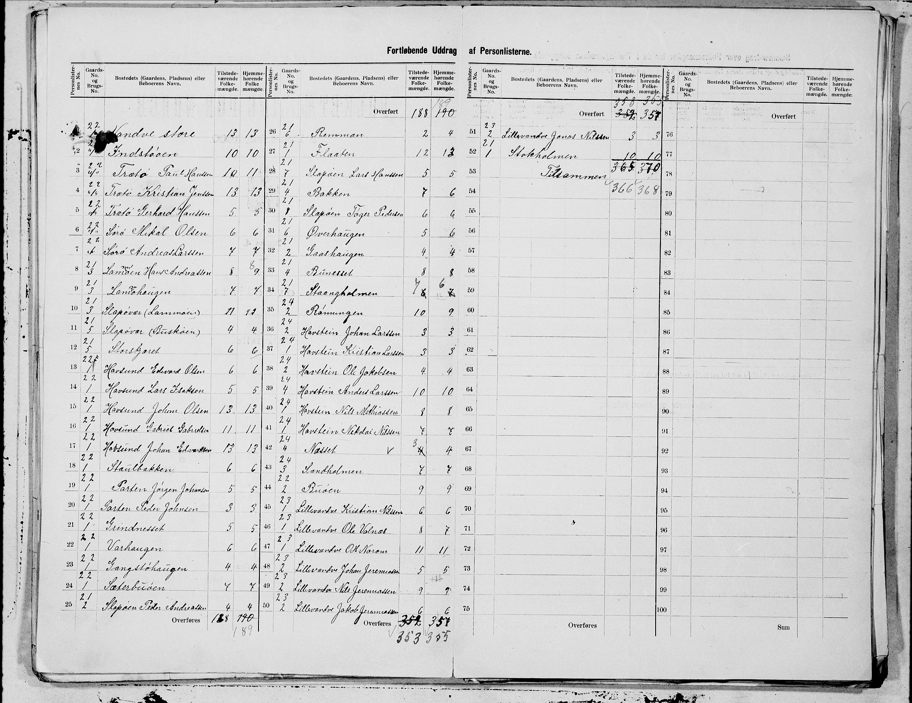 SAT, 1900 census for Herøy, 1900, p. 17