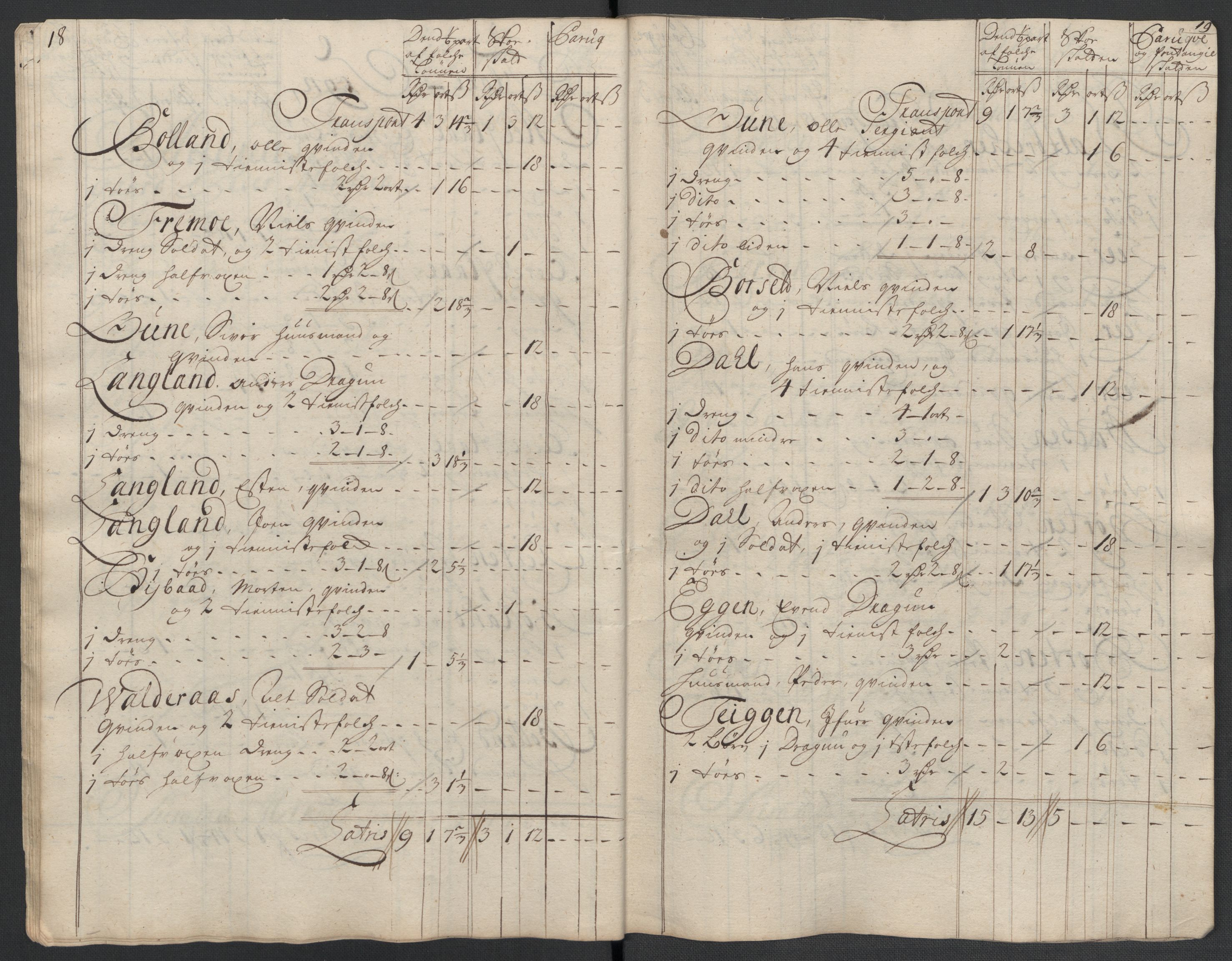 Rentekammeret inntil 1814, Reviderte regnskaper, Fogderegnskap, AV/RA-EA-4092/R60/L3962: Fogderegnskap Orkdal og Gauldal, 1711, p. 143