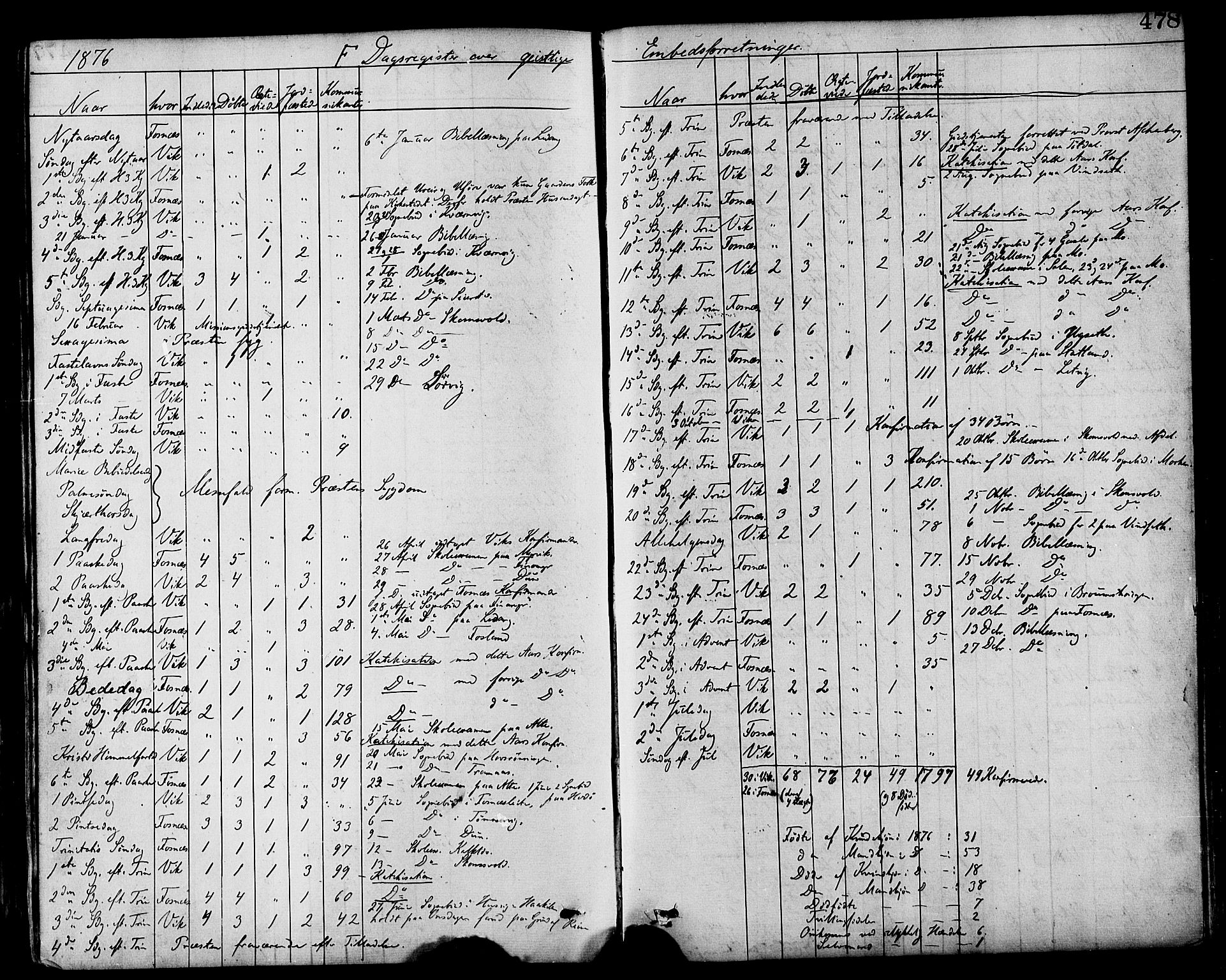Ministerialprotokoller, klokkerbøker og fødselsregistre - Nord-Trøndelag, SAT/A-1458/773/L0616: Parish register (official) no. 773A07, 1870-1887, p. 478