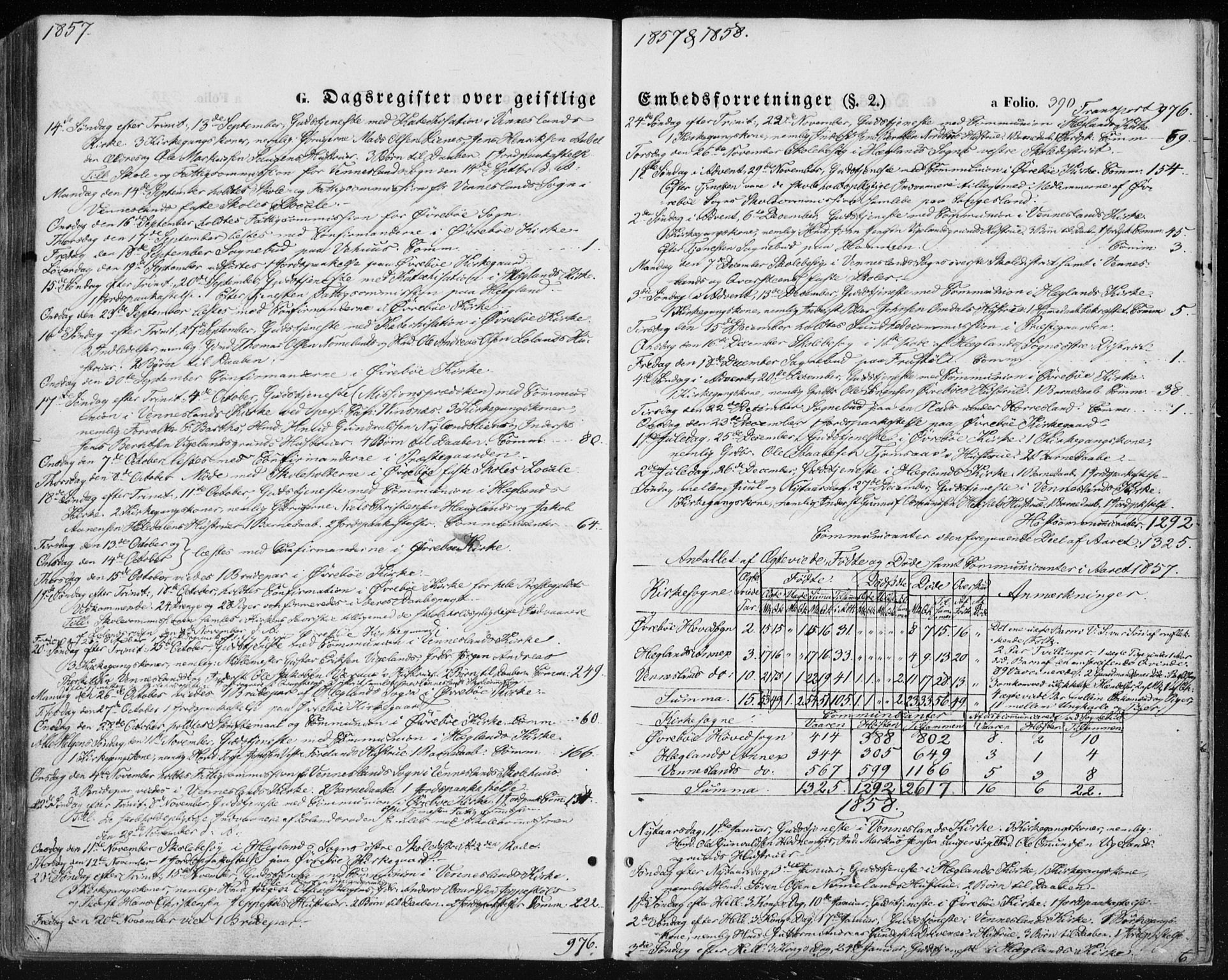 Vennesla sokneprestkontor, SAK/1111-0045/Fa/Fac/L0007: Parish register (official) no. A 7, 1855-1873, p. 390